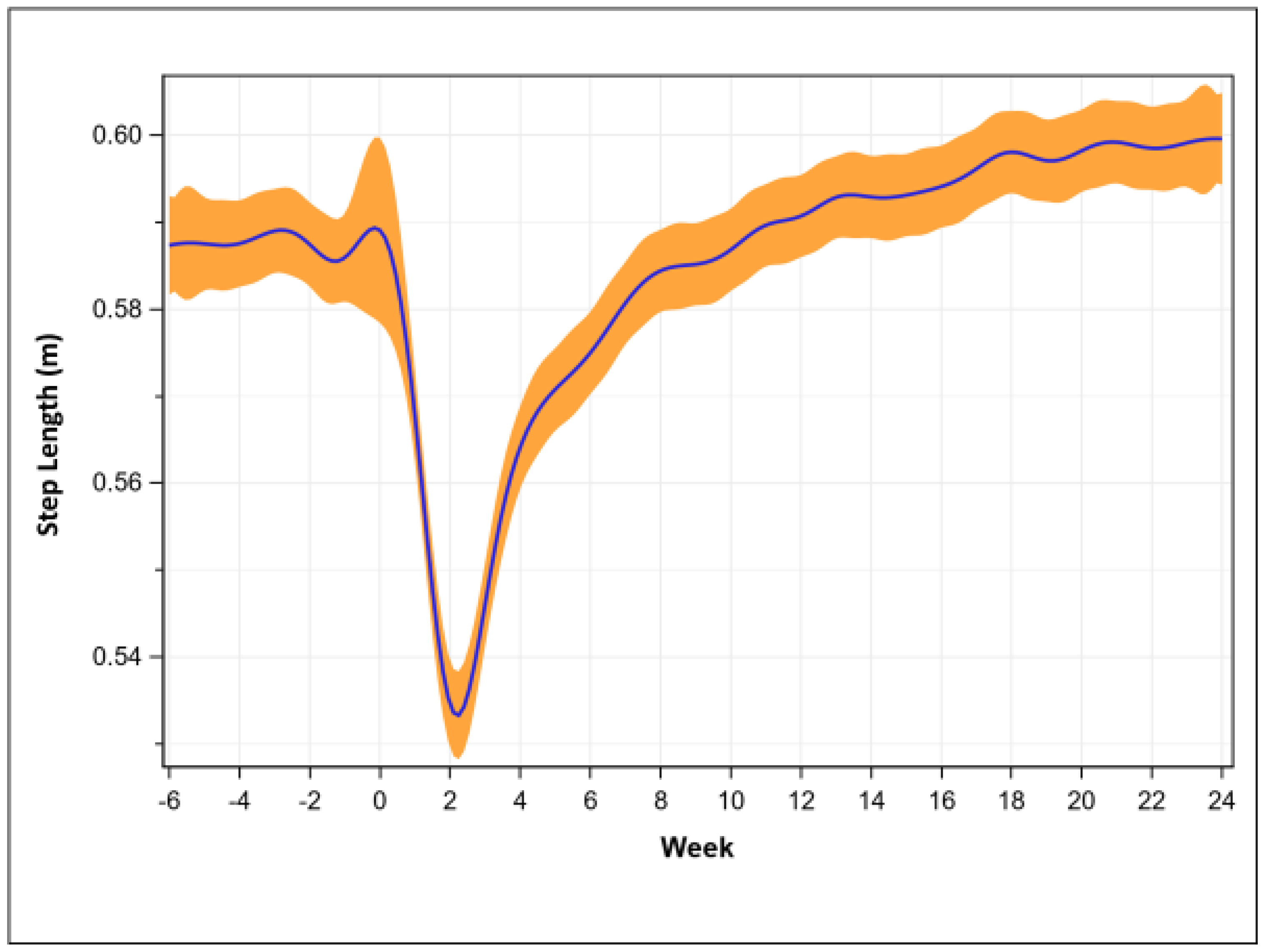 Sensors 23 06538 g003 Sensors 23 06538 g003