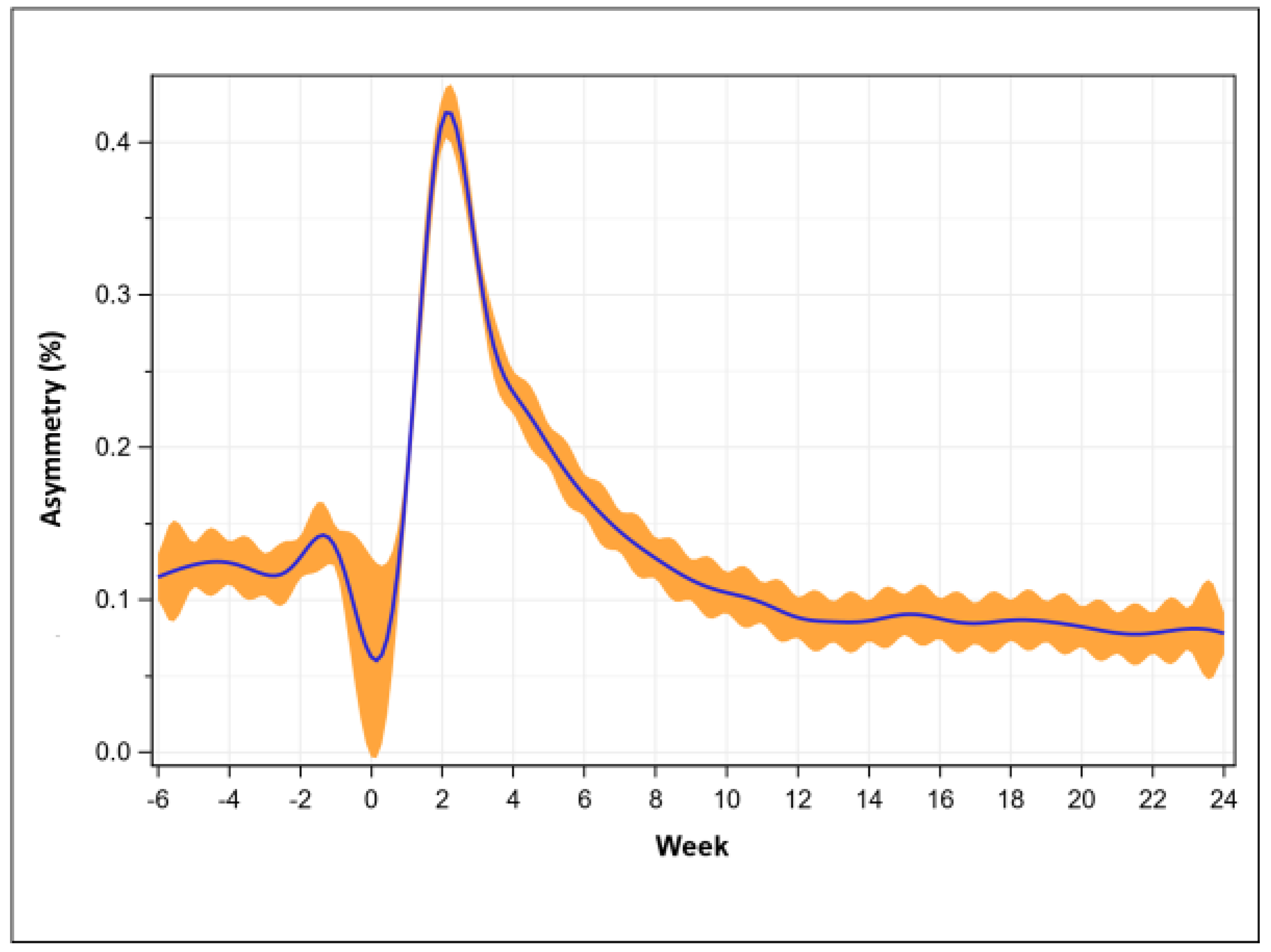 Sensors 23 06538 g004 Sensors 23 06538 g004