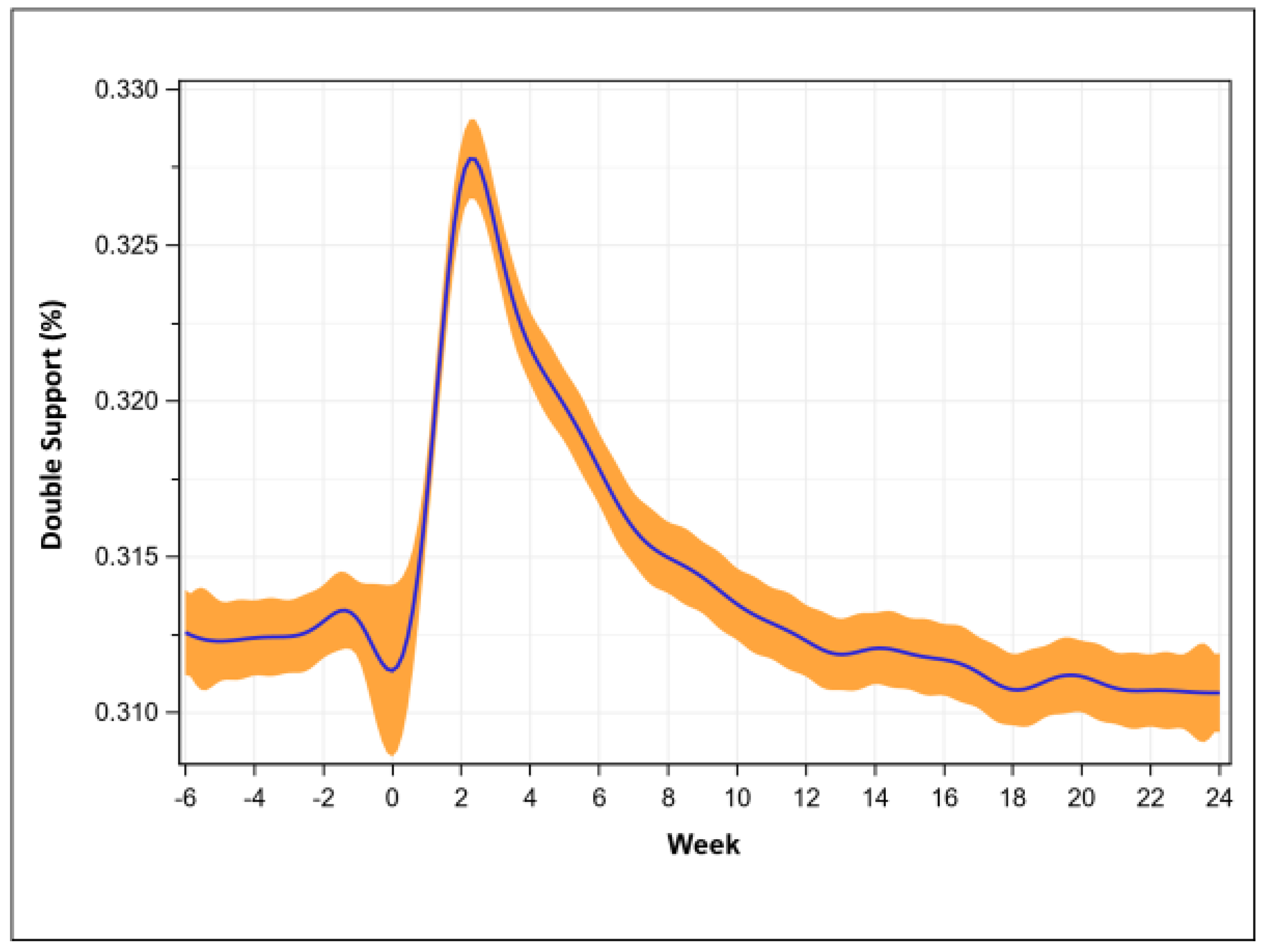 Sensors 23 06538 g005 Sensors 23 06538 g005