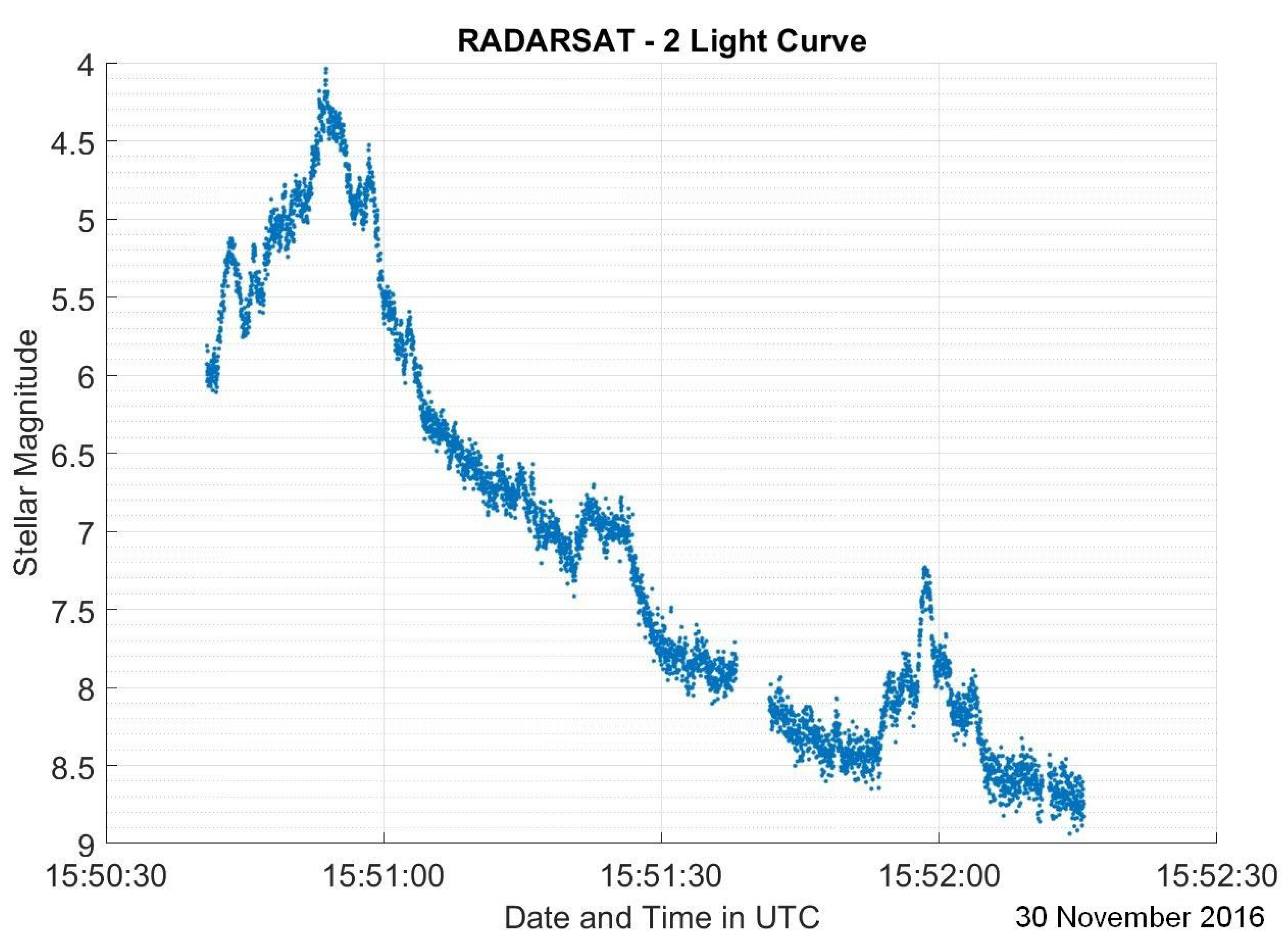 Sensors 23 06539 g002