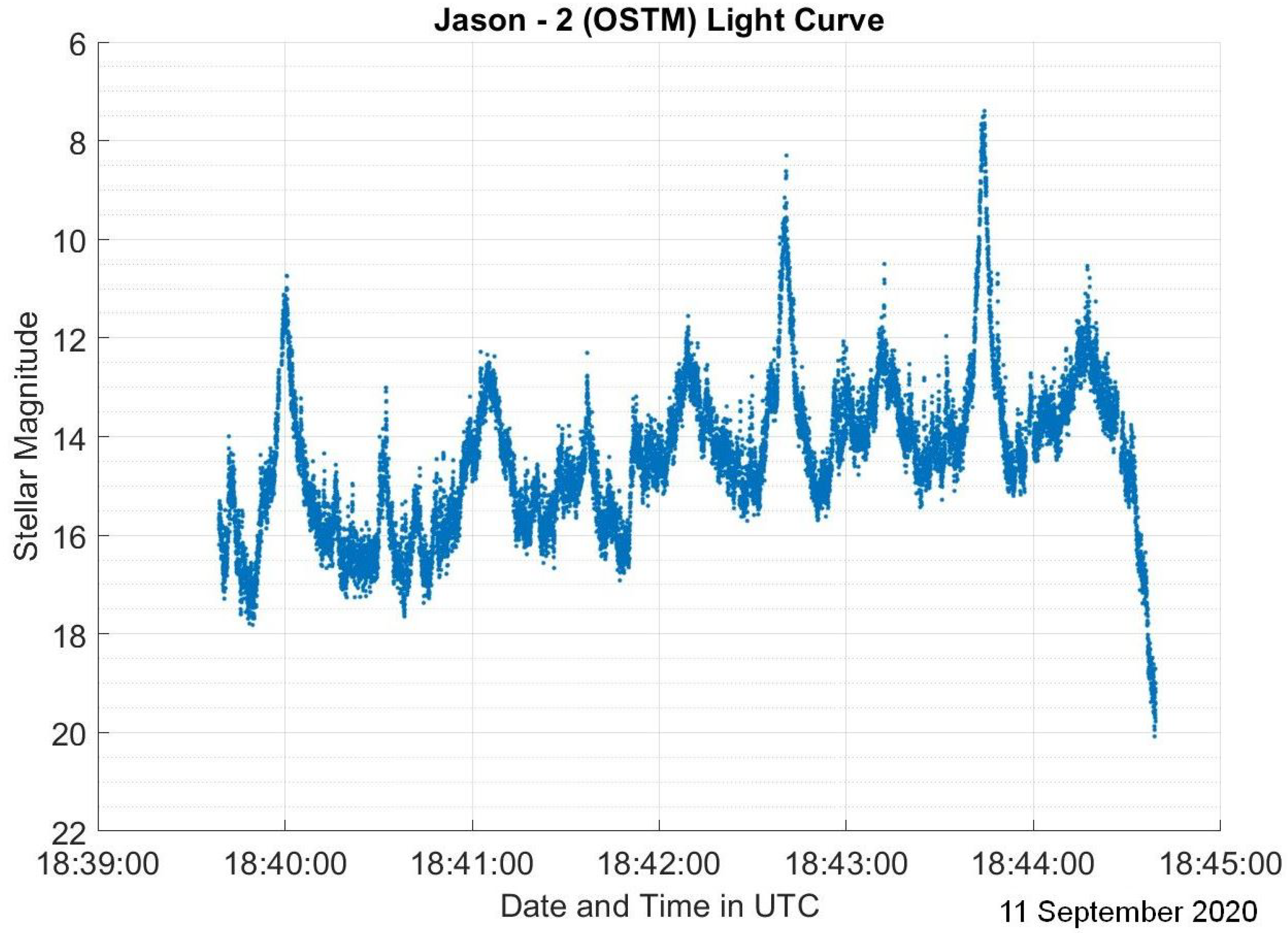 Sensors 23 06539 g003
