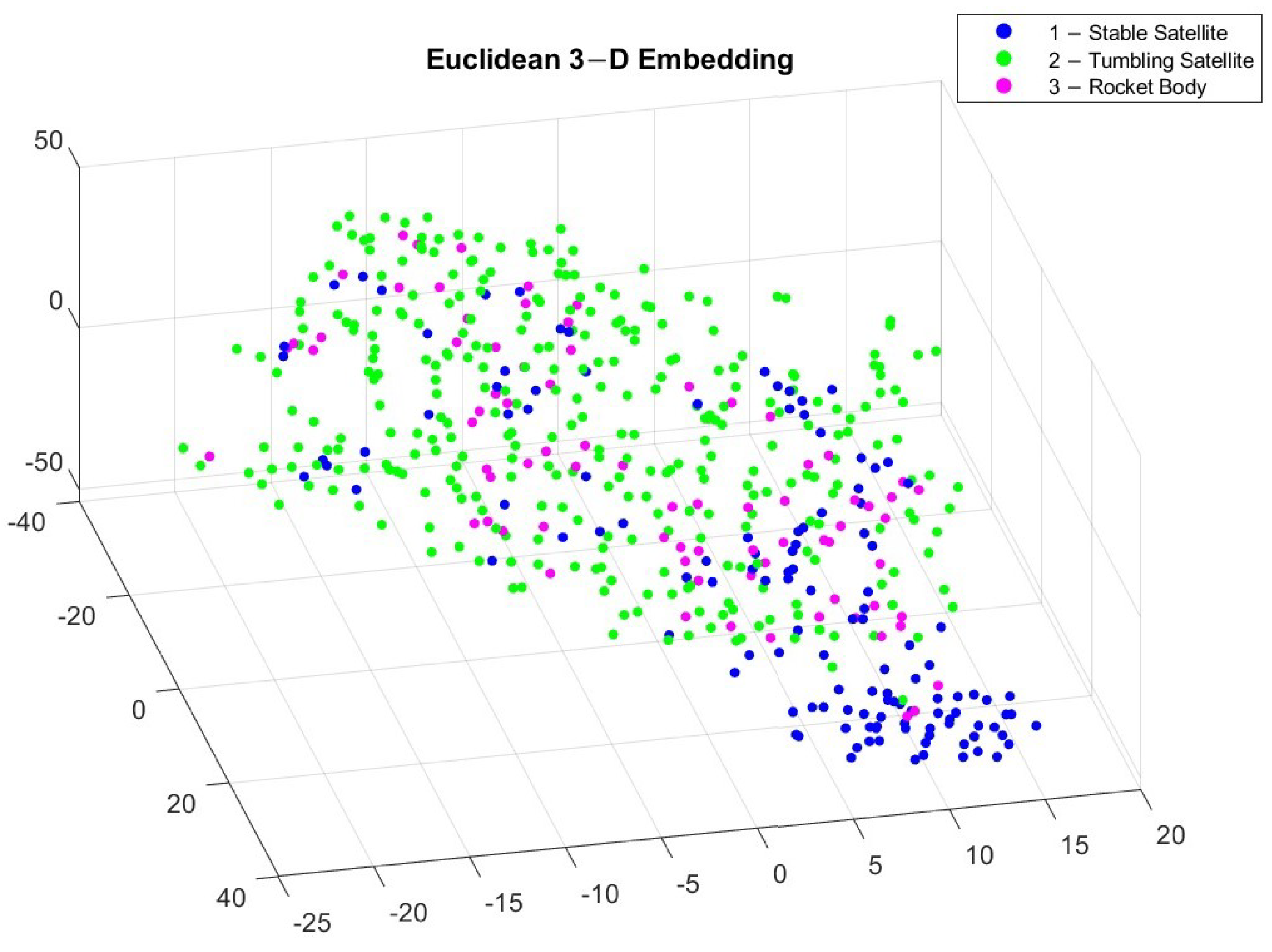 Sensors 23 06539 g005