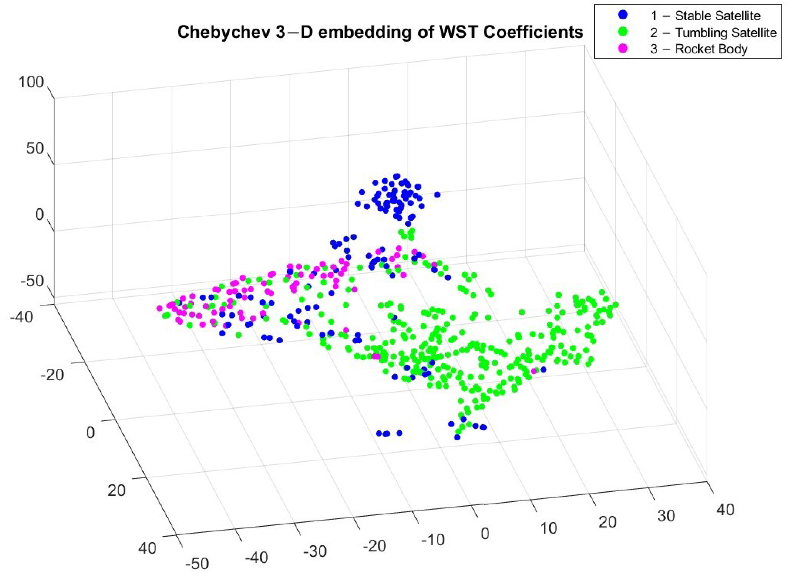 Sensors 23 06539 g008