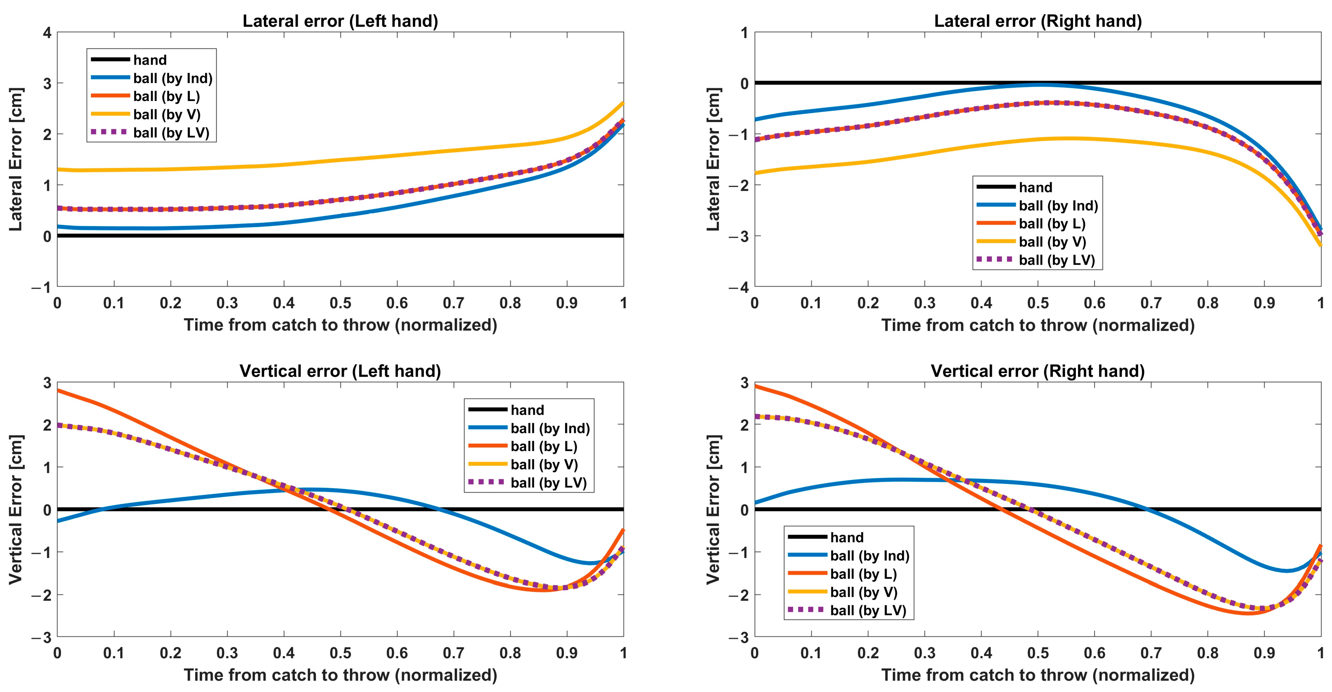 Sensors 23 06542 g008