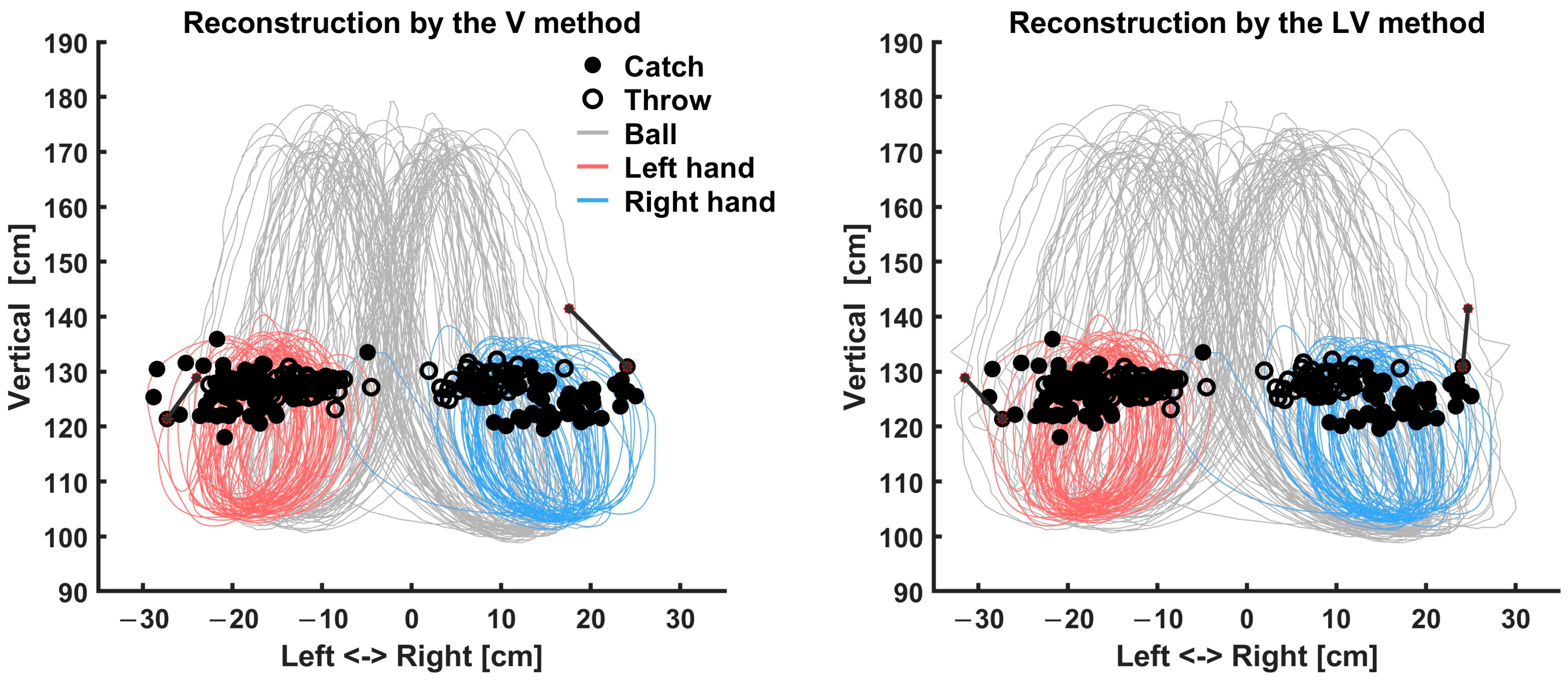 Sensors 23 06542 g009