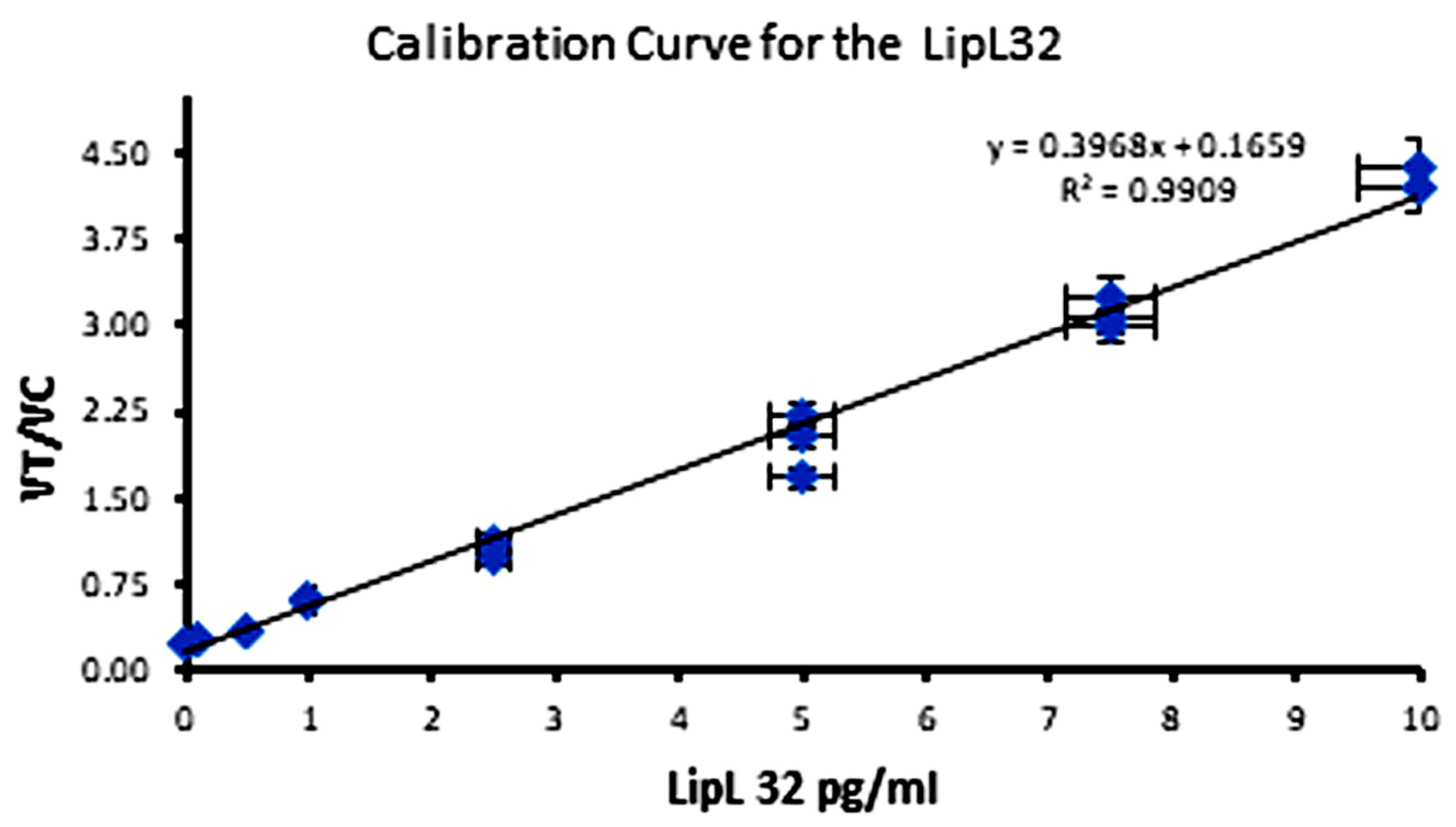 Sensors 23 06544 g006 Sensors 23 06544 g006