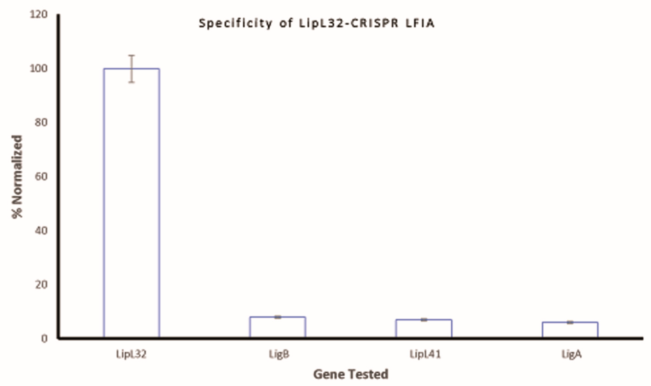 Sensors 23 06544 g007 Sensors 23 06544 g007