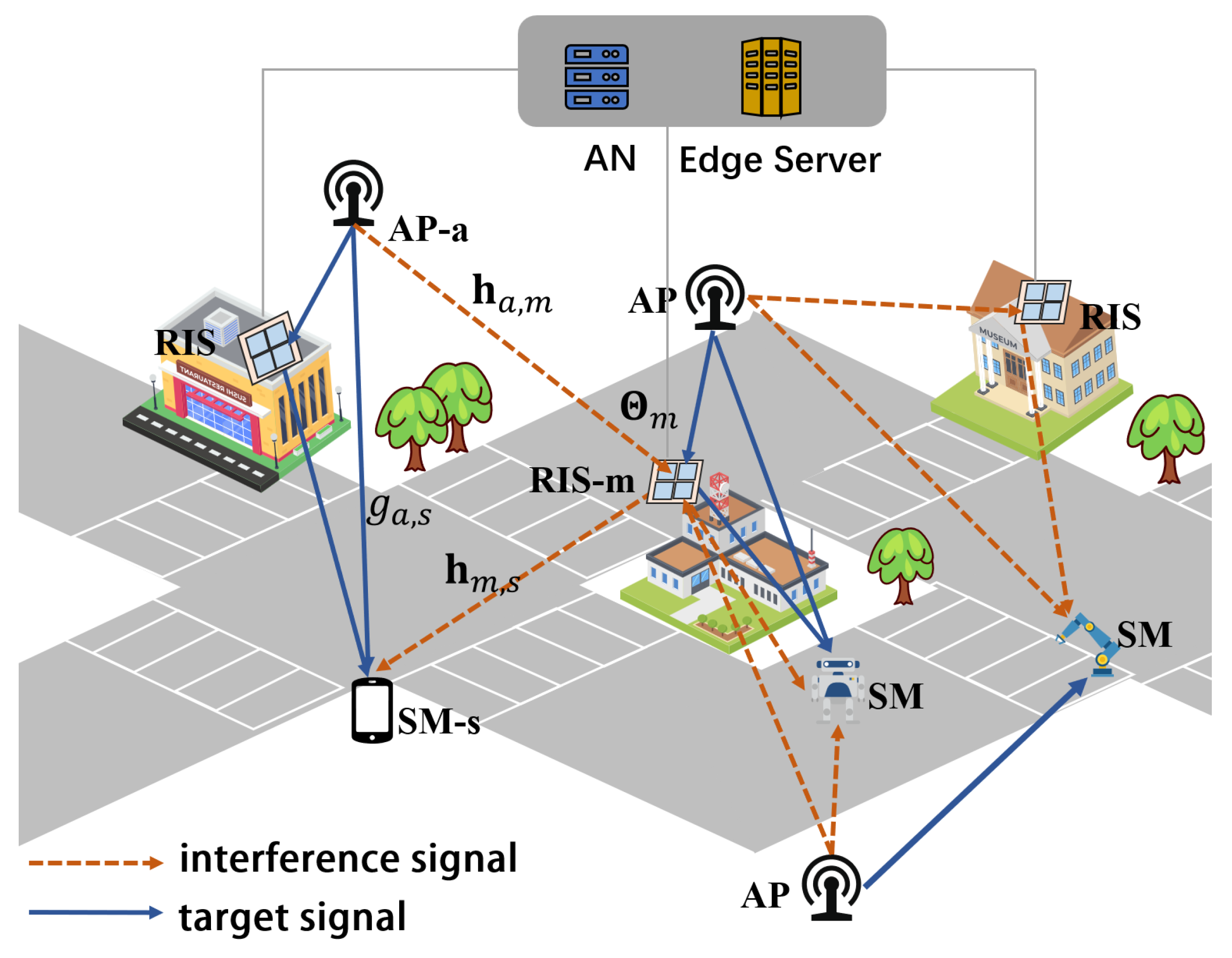 Sensors 23 06550 g002