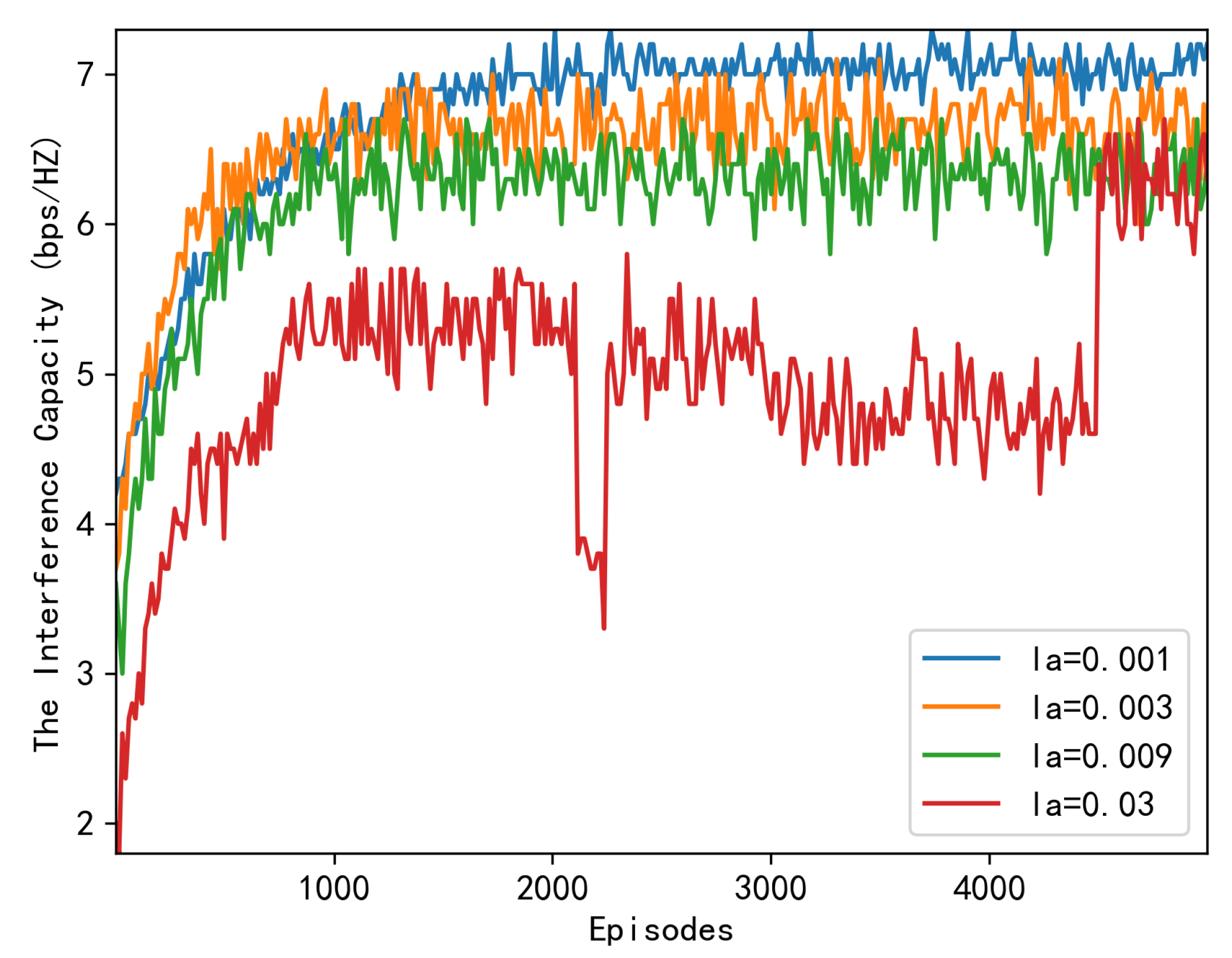 Sensors 23 06550 g004