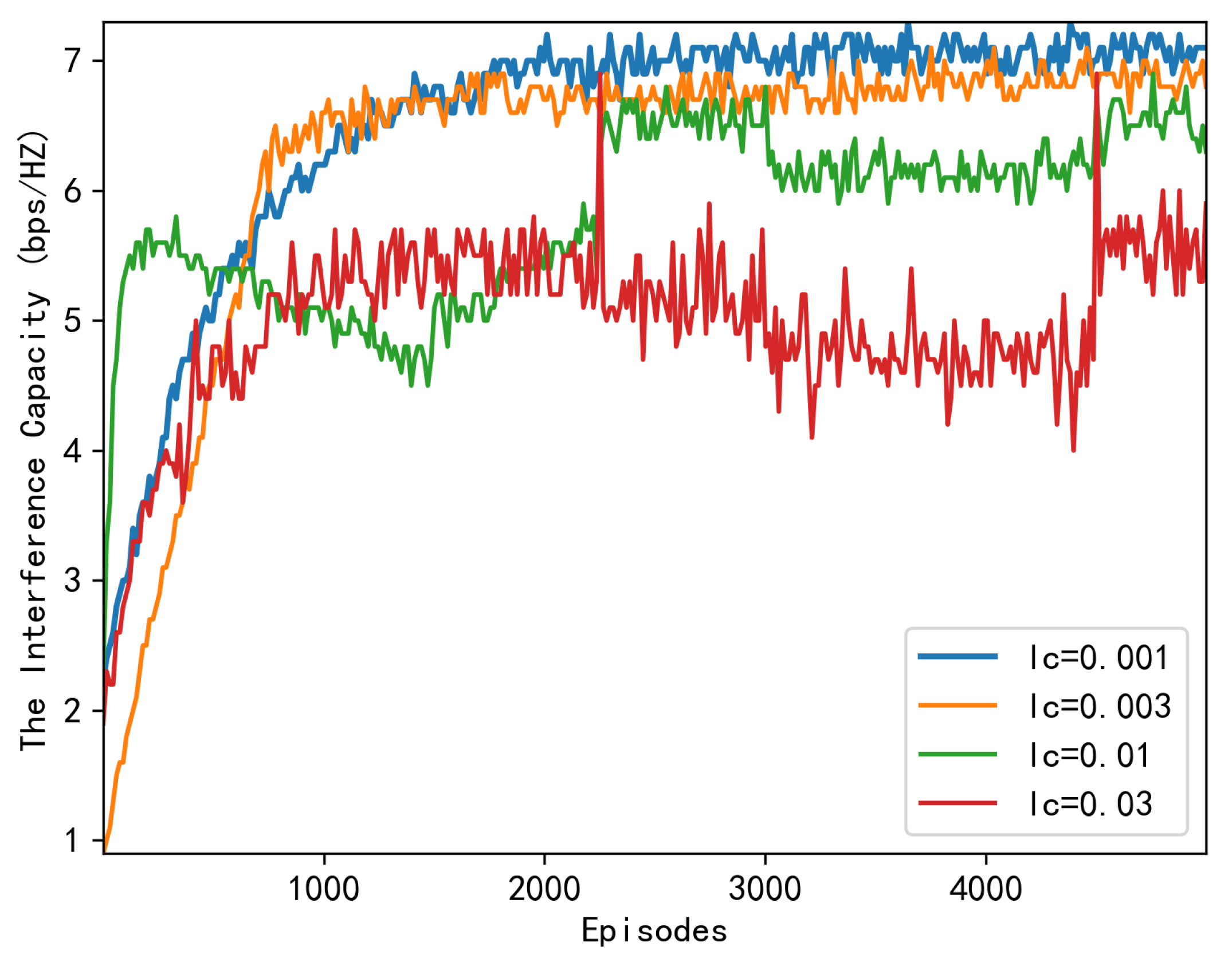 Sensors 23 06550 g005