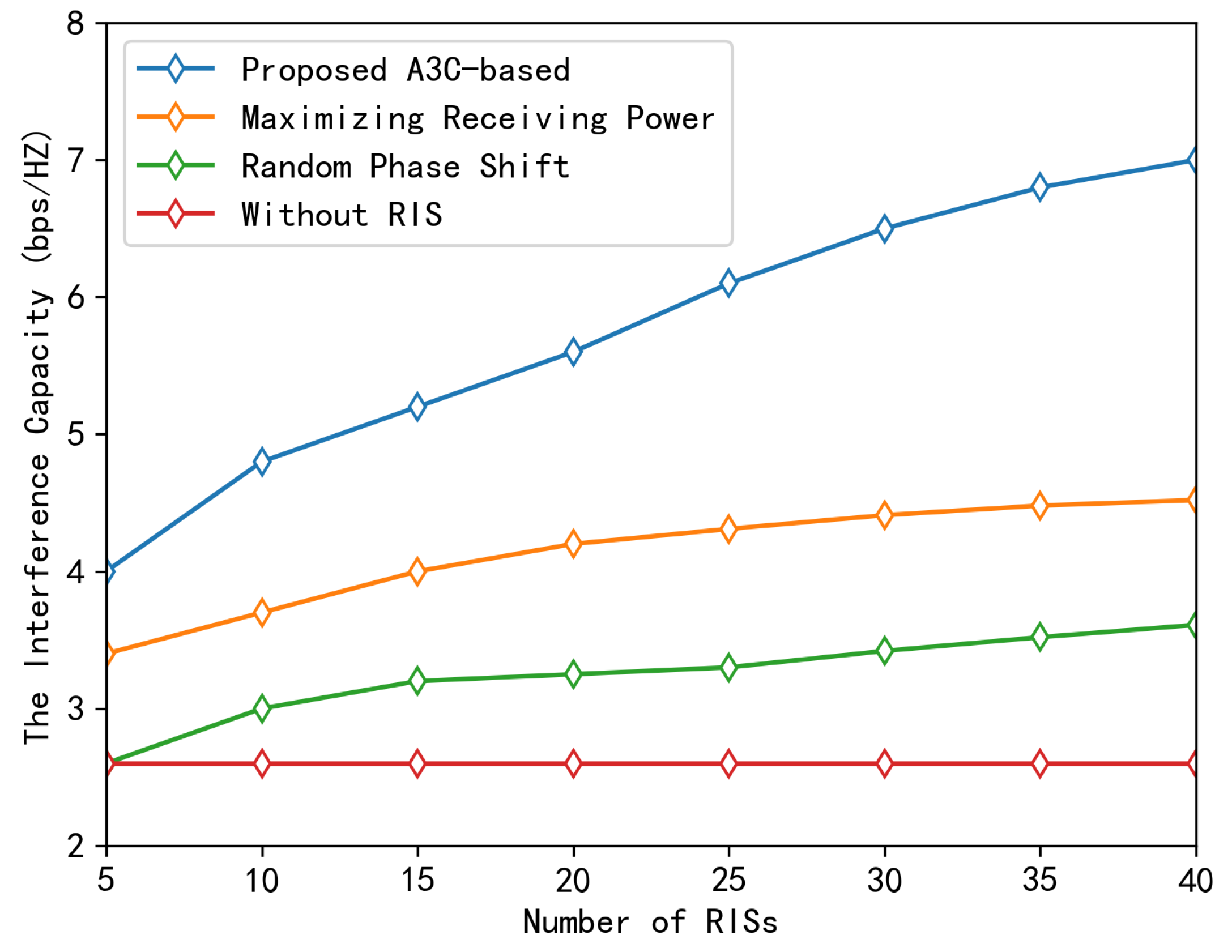 Sensors 23 06550 g006