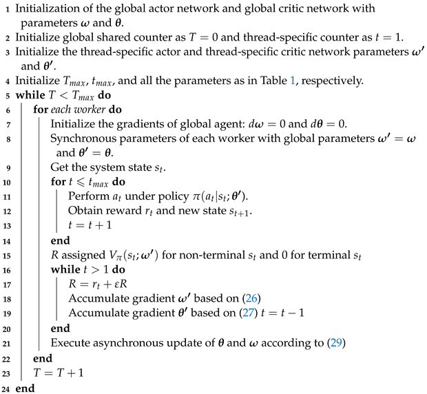 Sensors 23 06550 i001