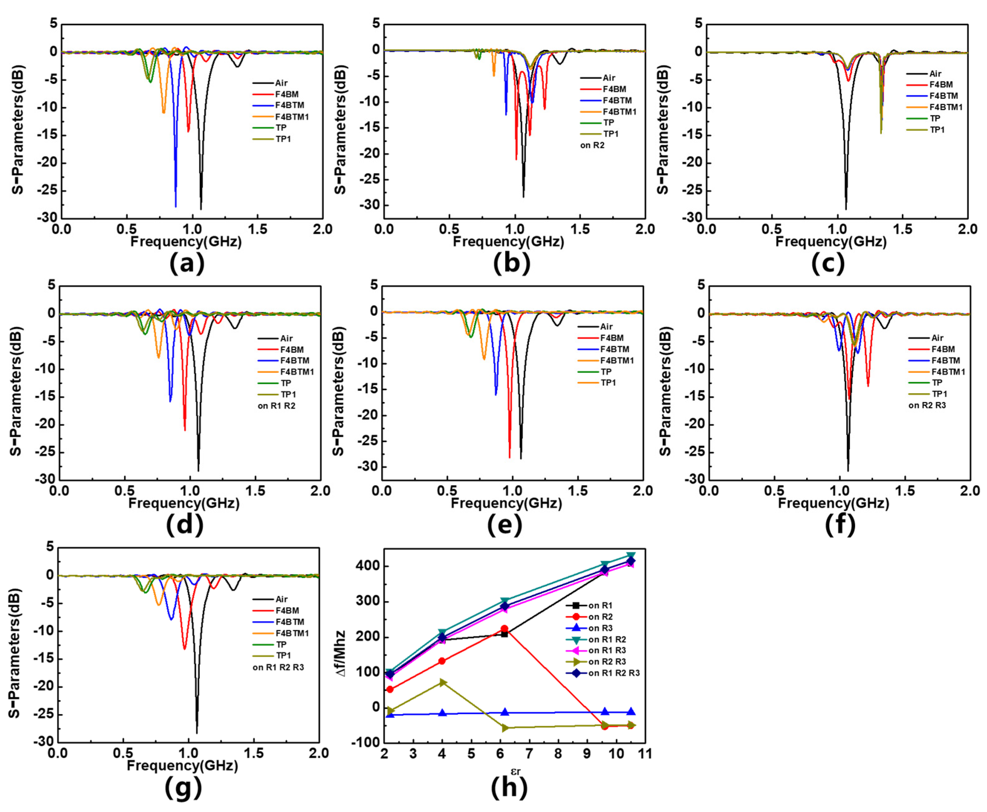 Sensors 23 06551 g005