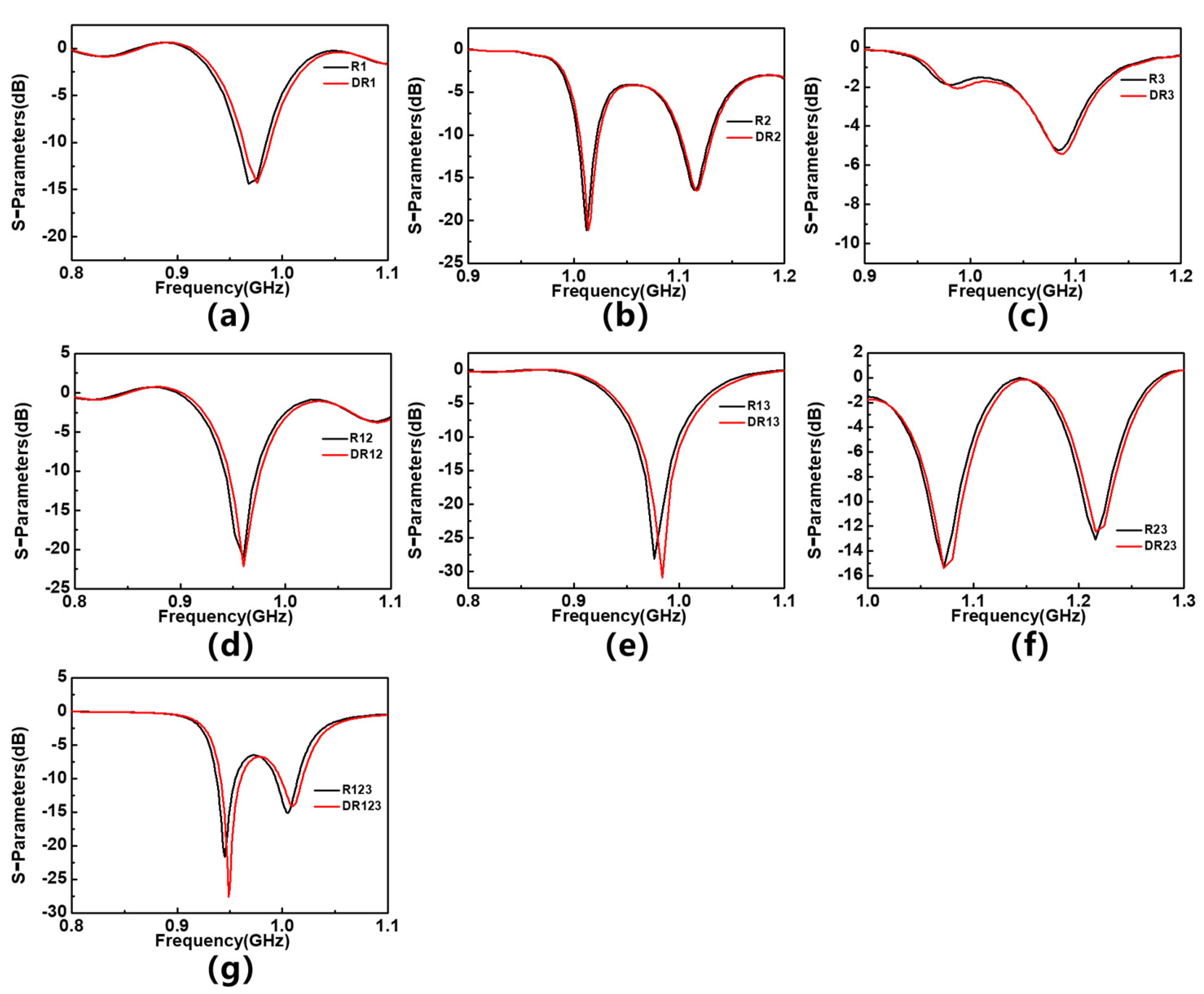 Sensors 23 06551 g007