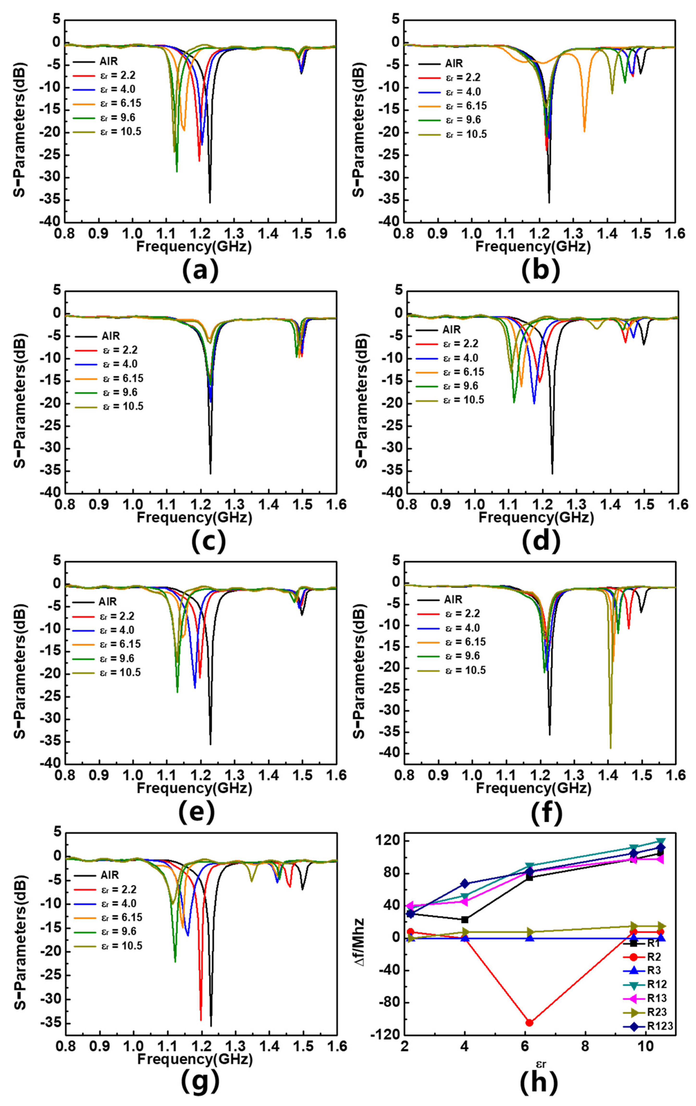 Sensors 23 06551 g010