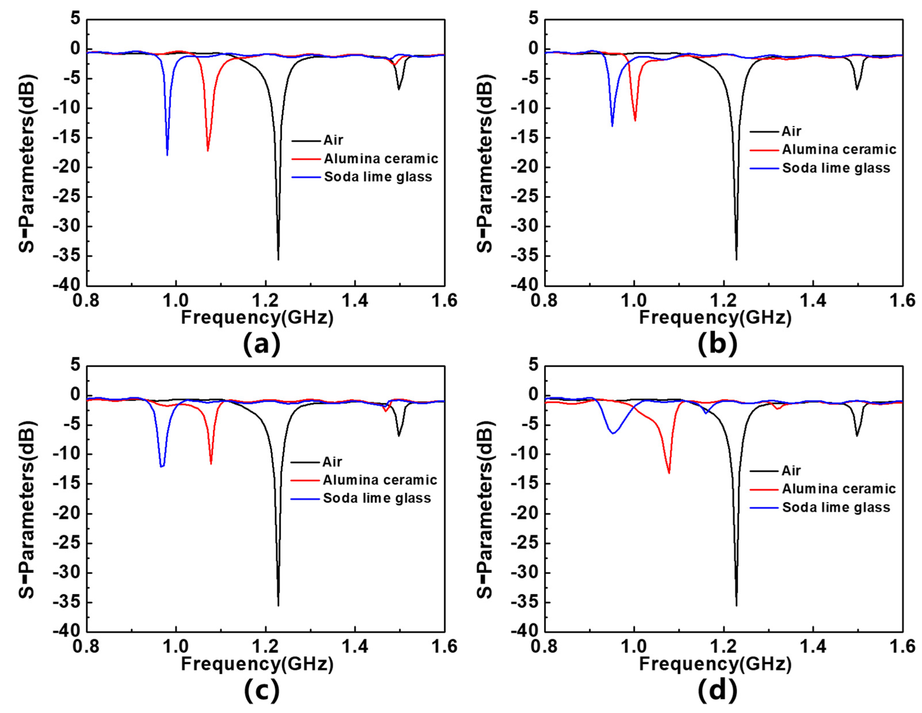 Sensors 23 06551 g012
