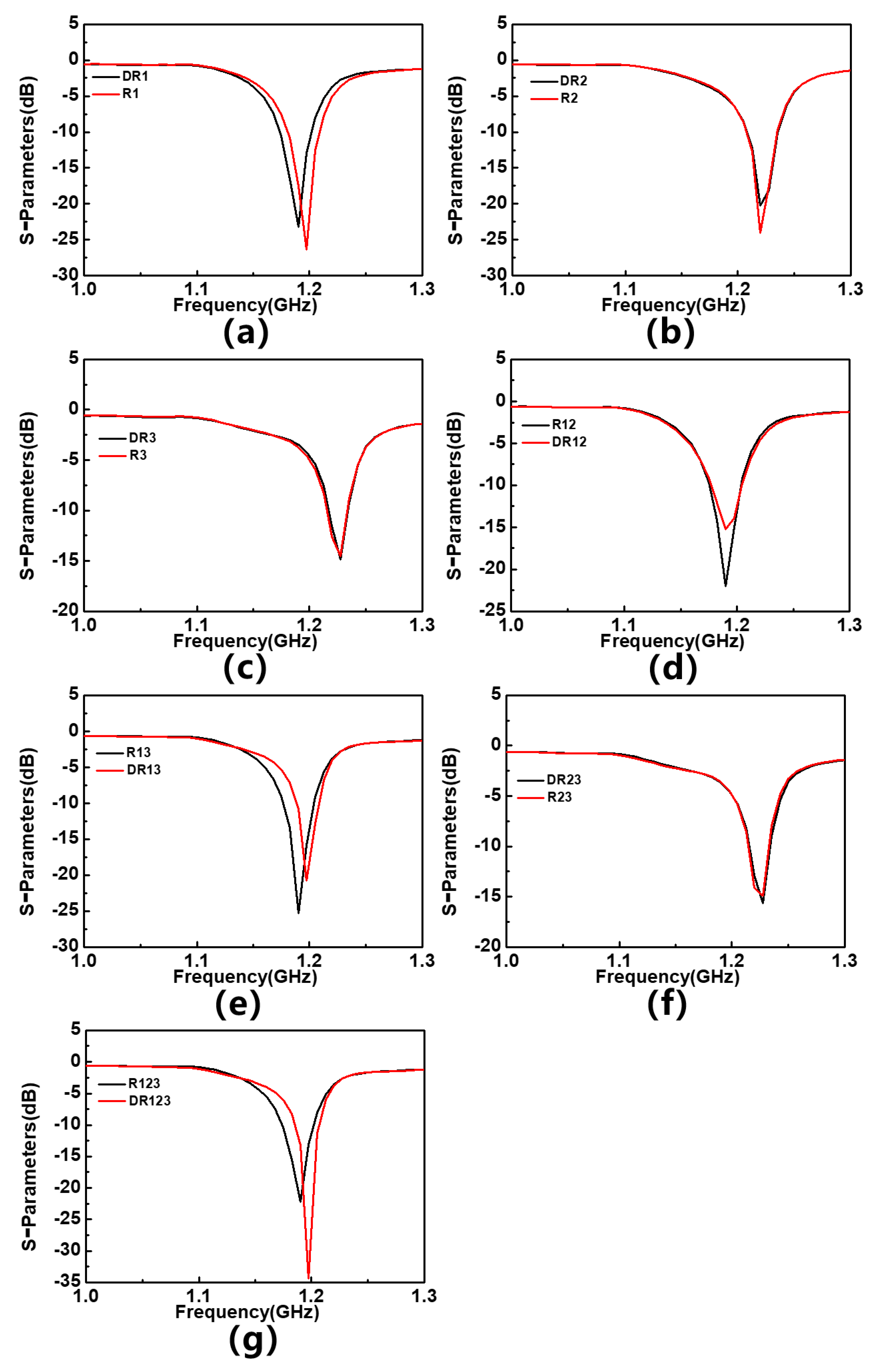 Sensors 23 06551 g013