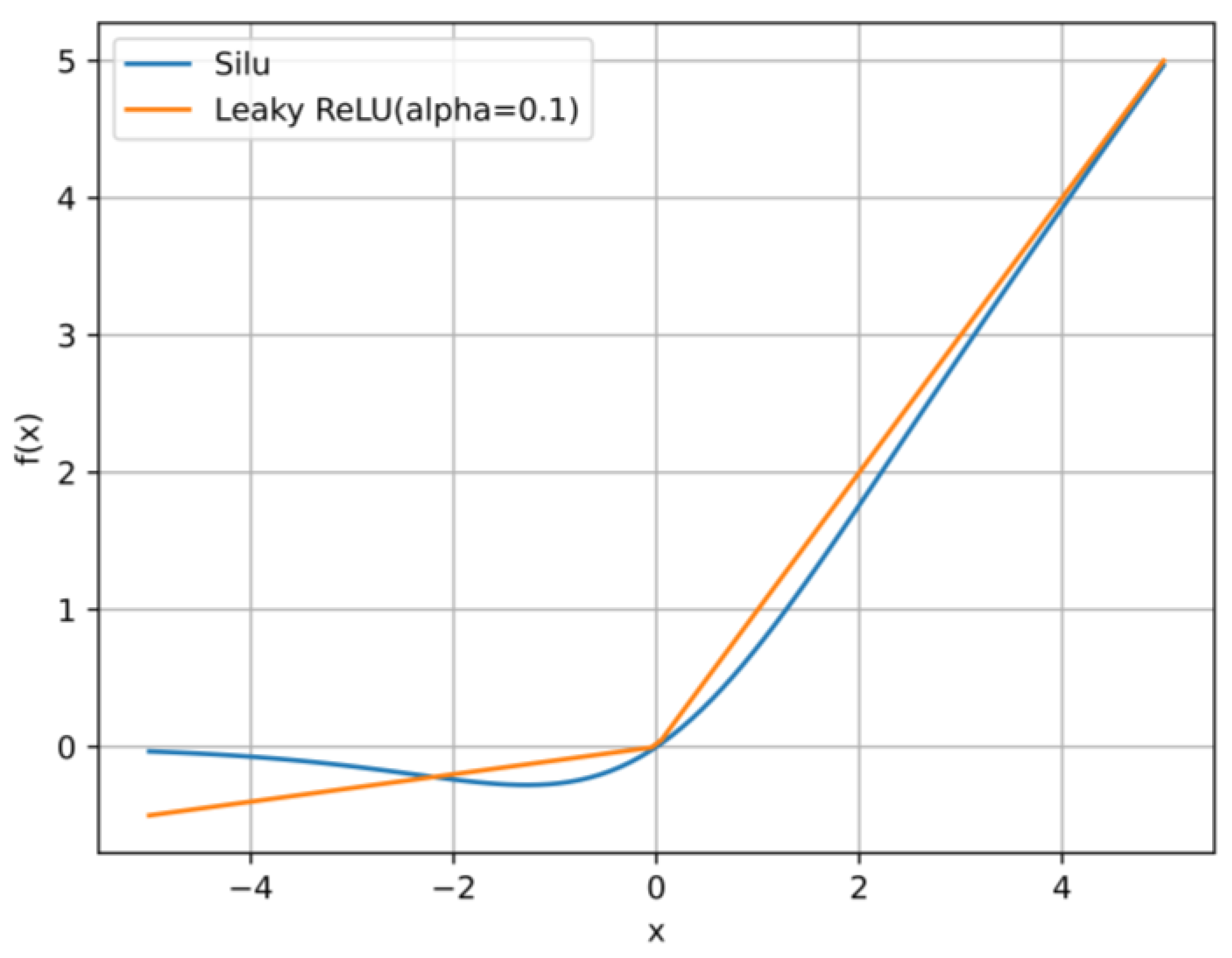 Sensors 23 06552 g015