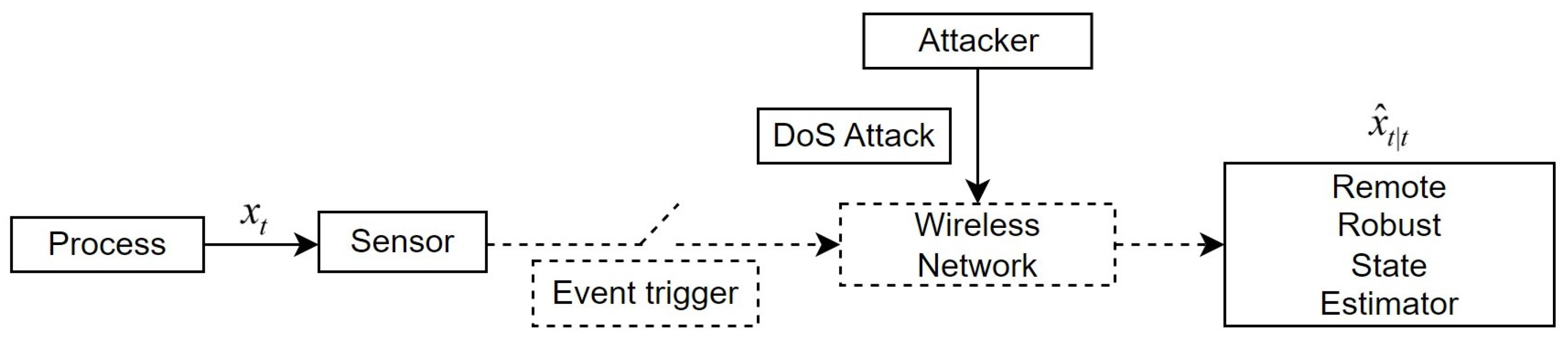 Sensors 23 06553 g001