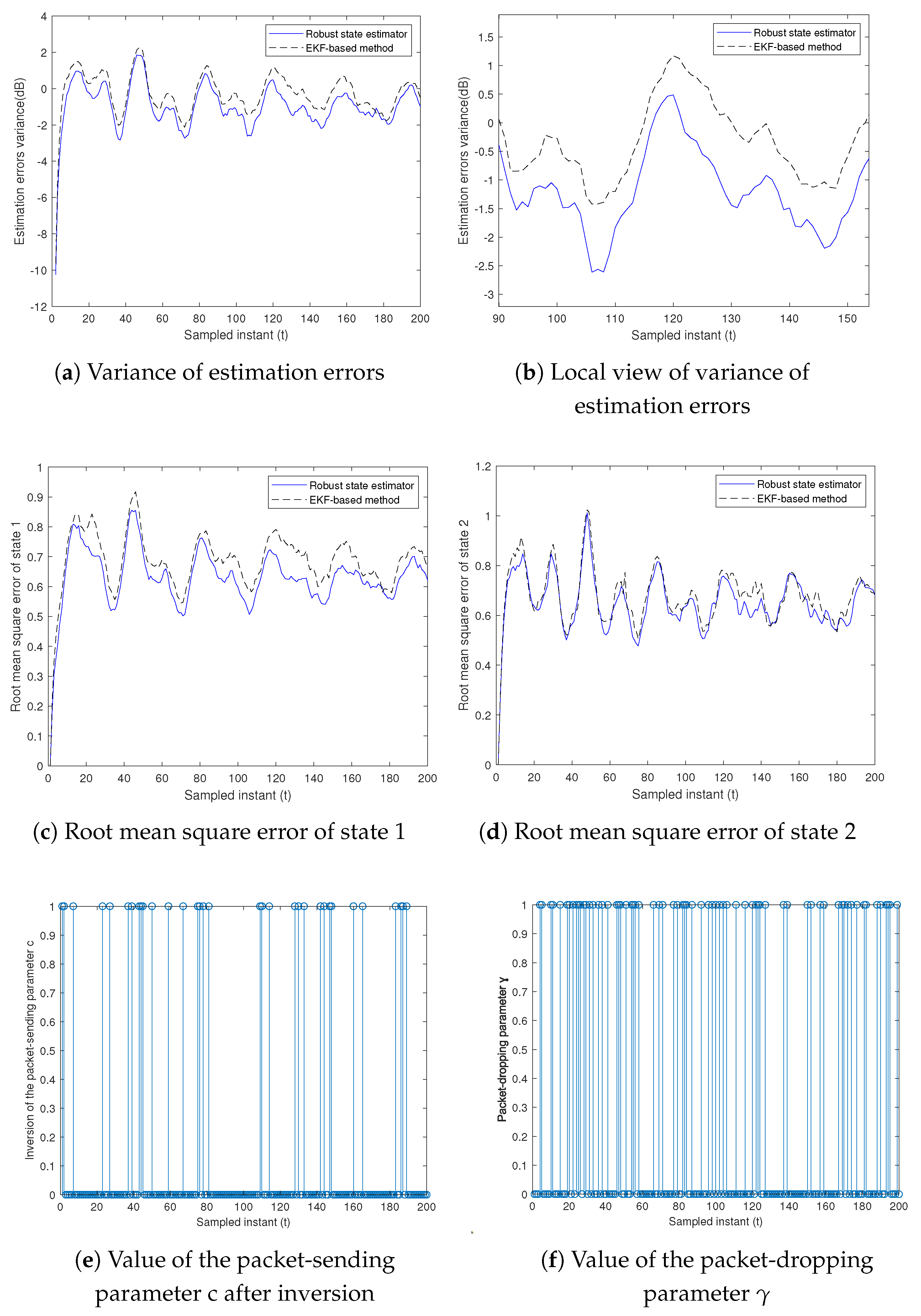 Sensors 23 06553 g006