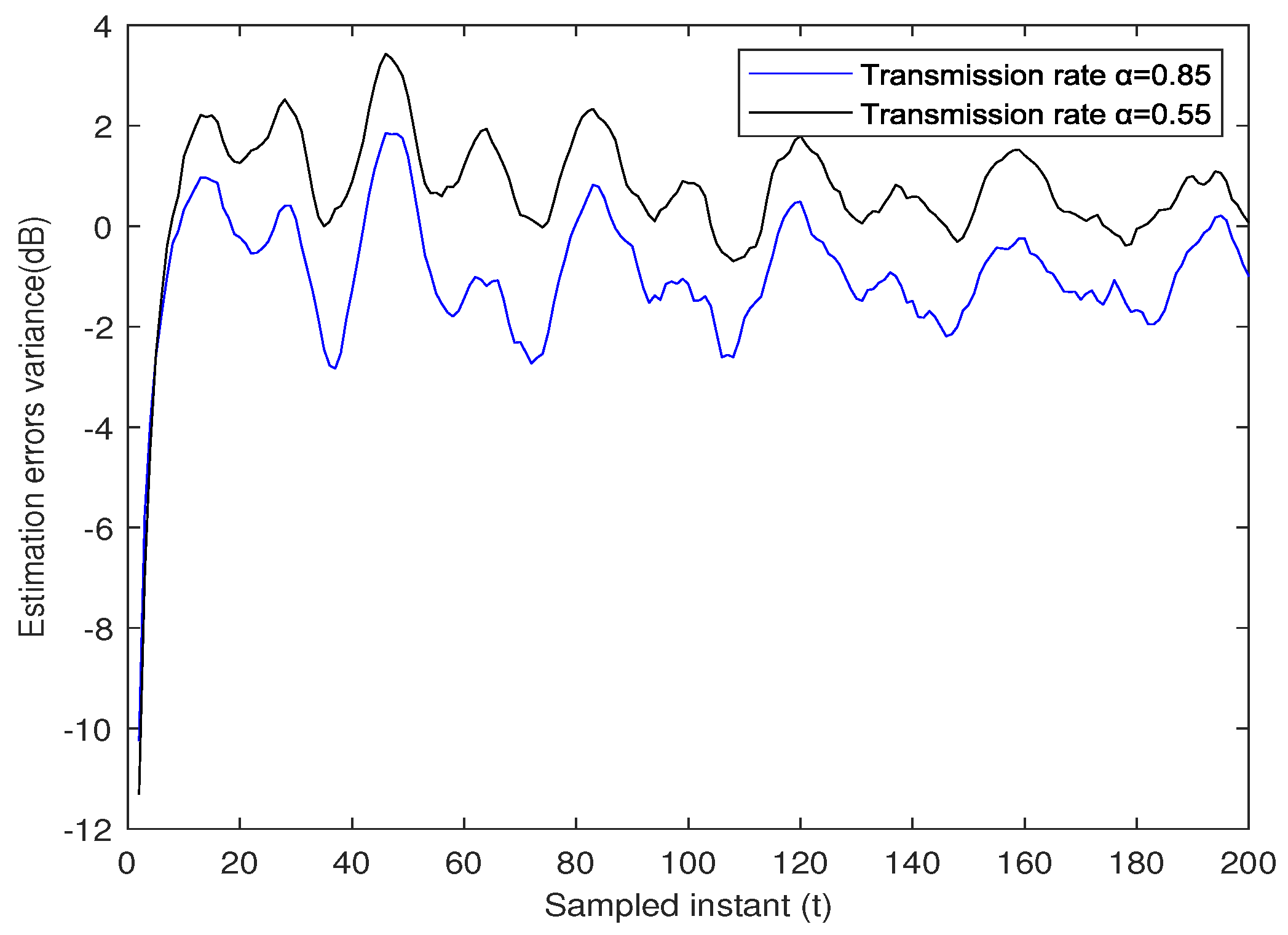 Sensors 23 06553 g007