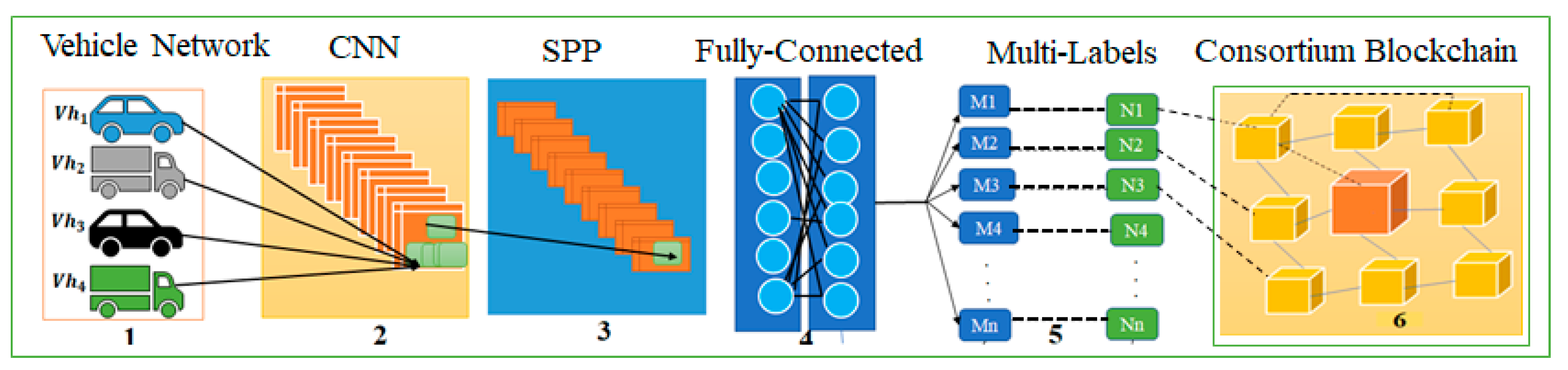 Sensors 23 06554 g001 Sensors 23 06554 g001