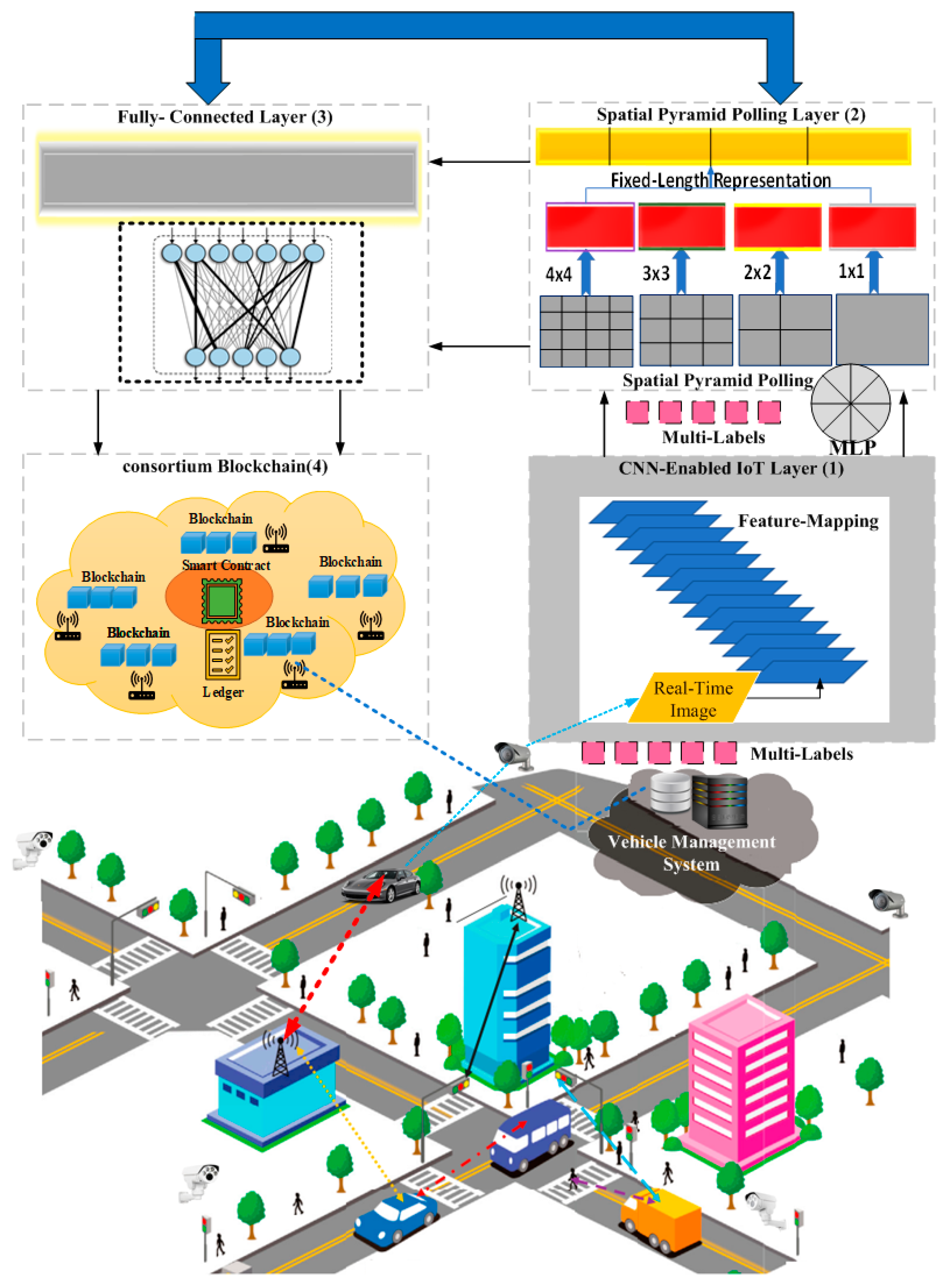Sensors 23 06554 g002 Sensors 23 06554 g002