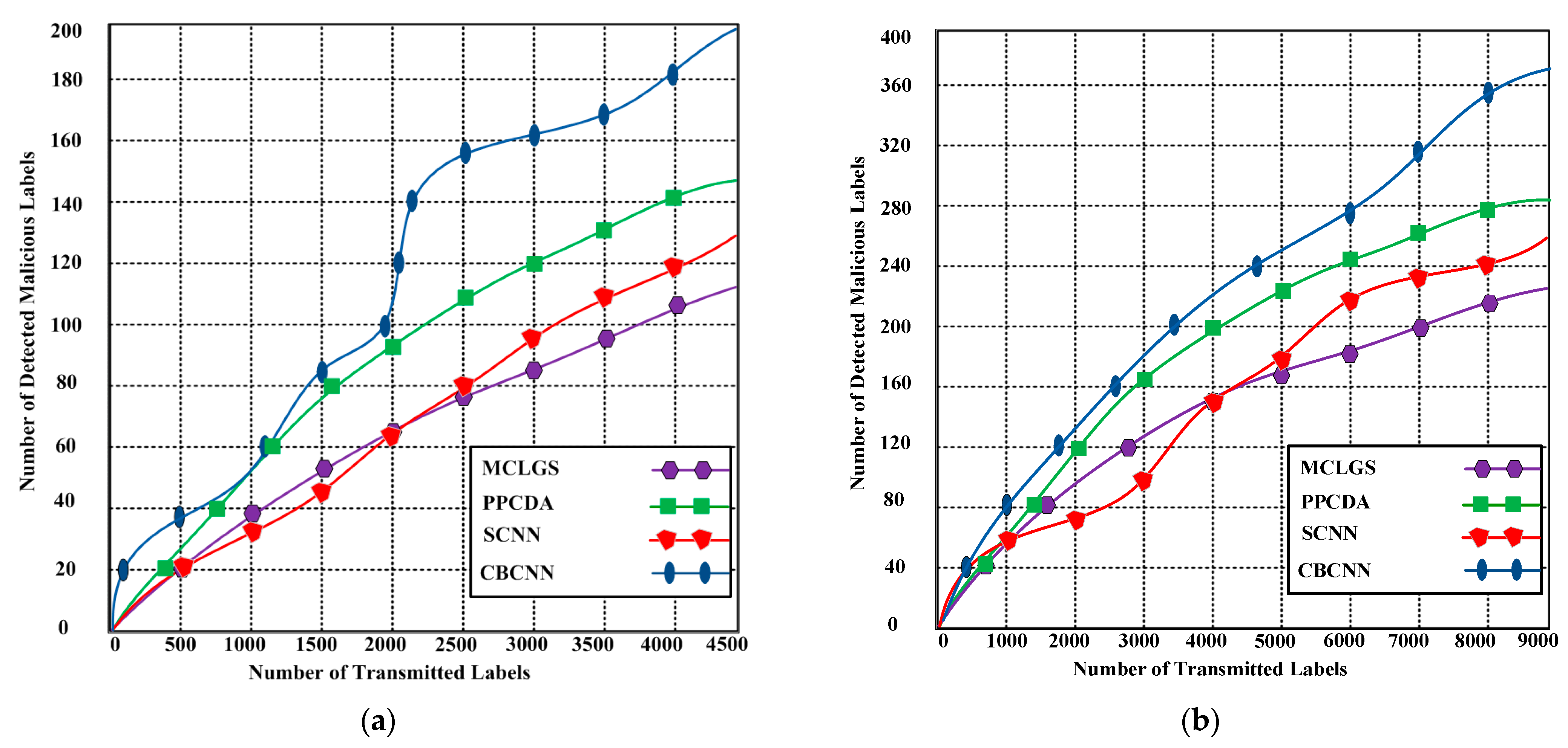 Sensors 23 06554 g005 Sensors 23 06554 g005