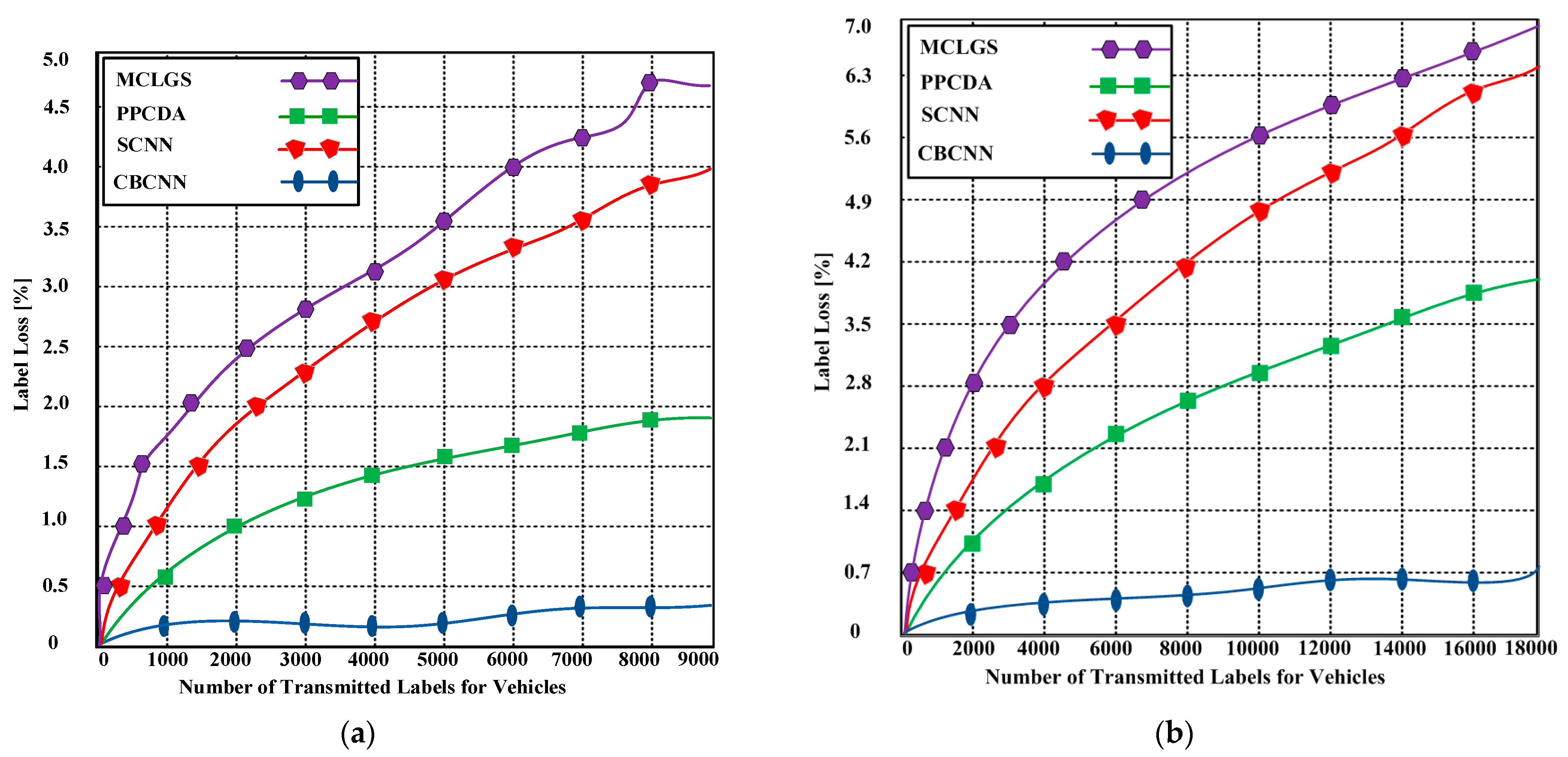 Sensors 23 06554 g007 Sensors 23 06554 g007