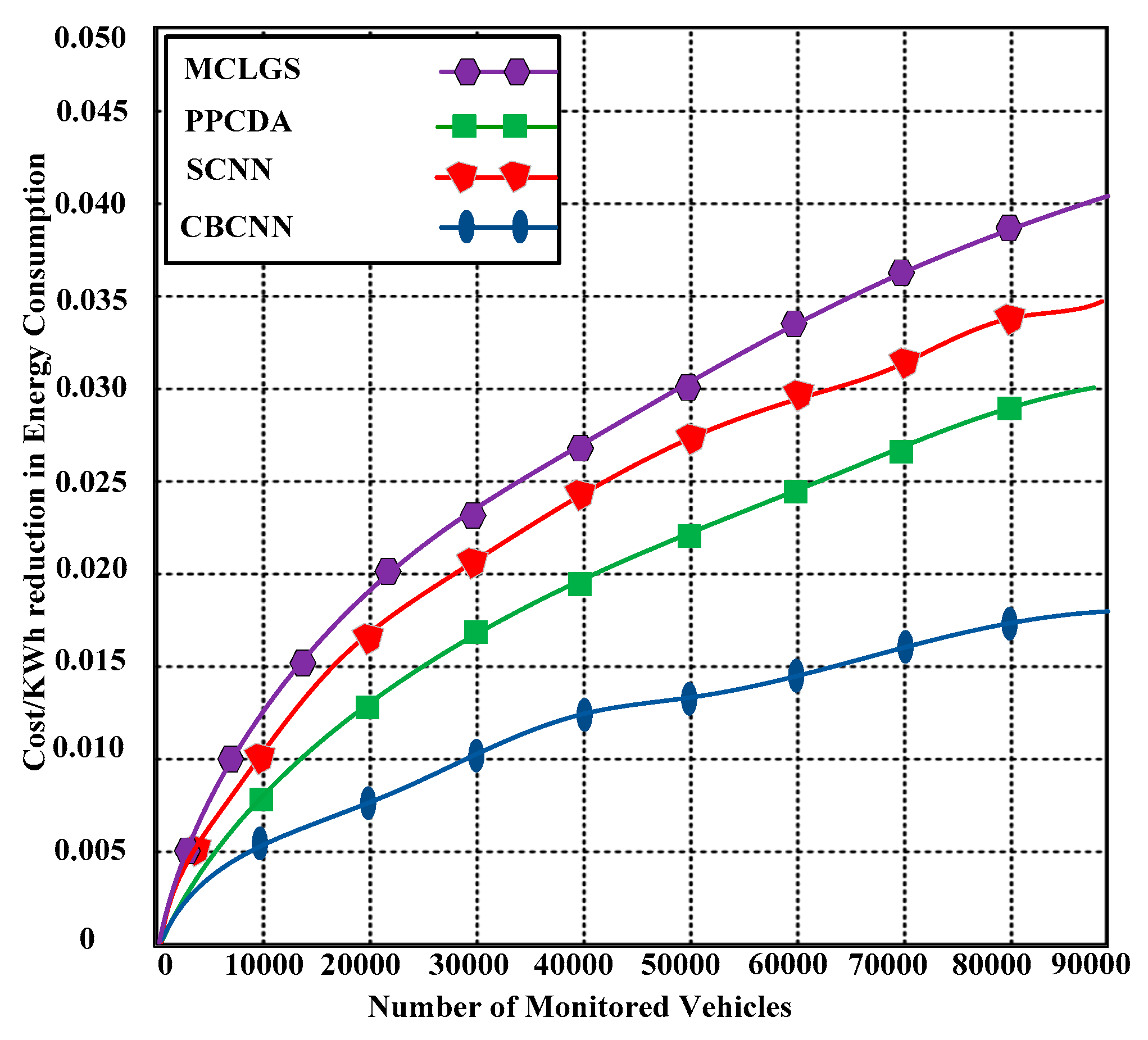 Sensors 23 06554 g008 Sensors 23 06554 g008