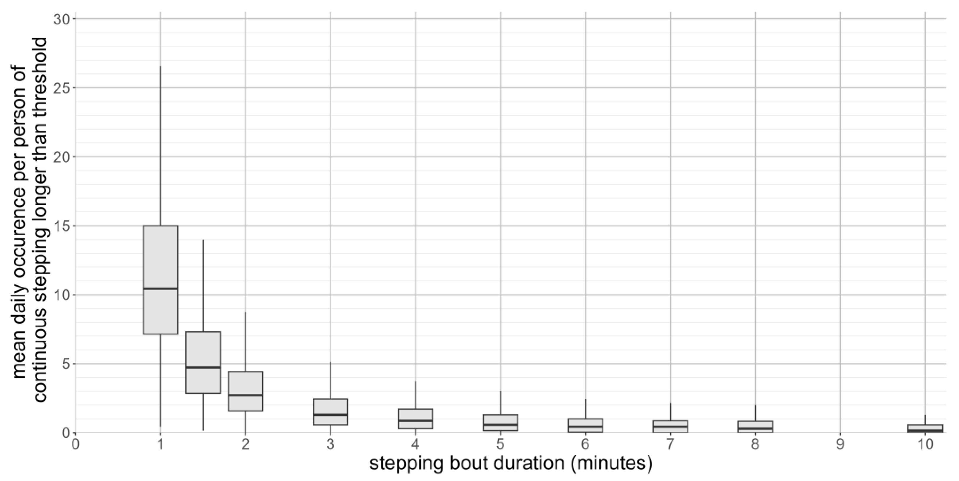 Sensors 23 06555 g003 Sensors 23 06555 g003