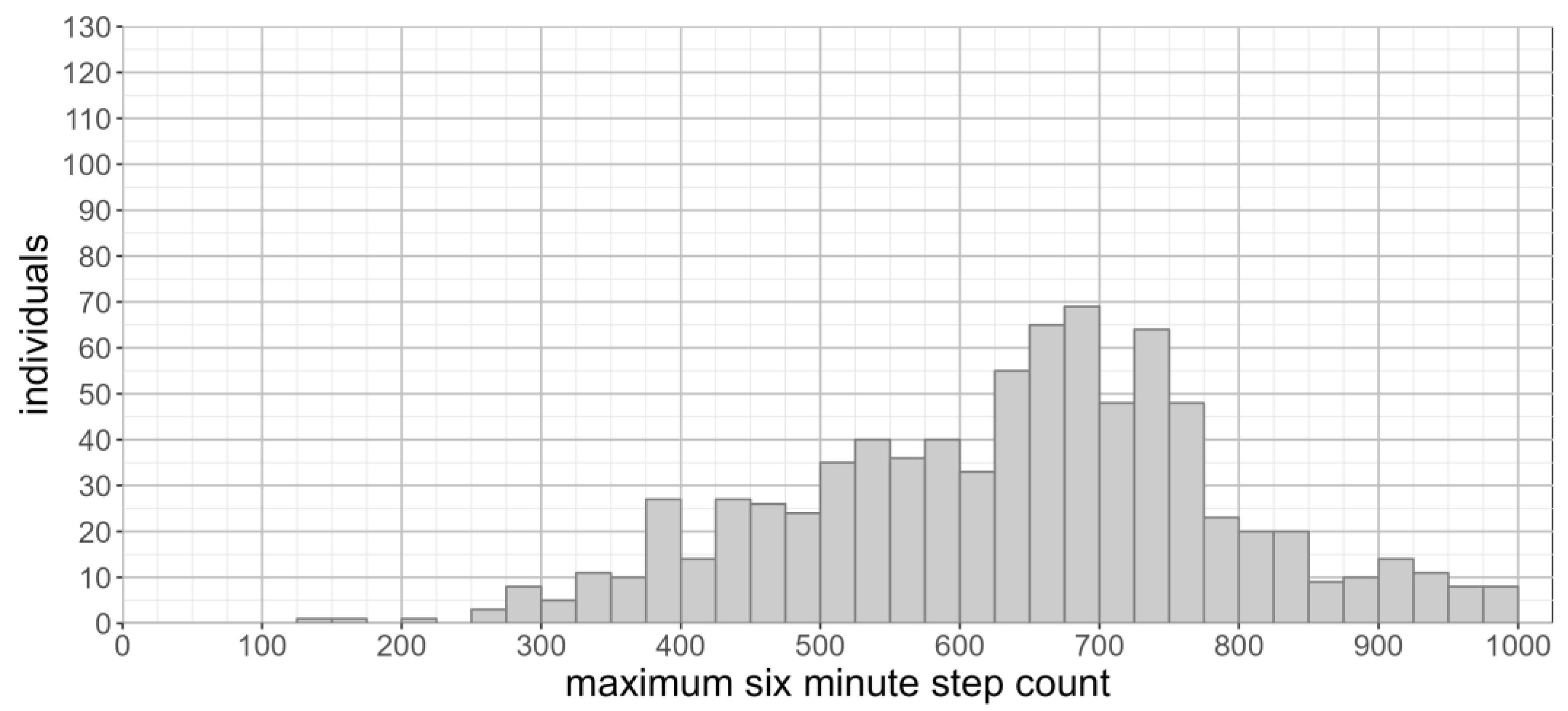 Sensors 23 06555 g004 Sensors 23 06555 g004