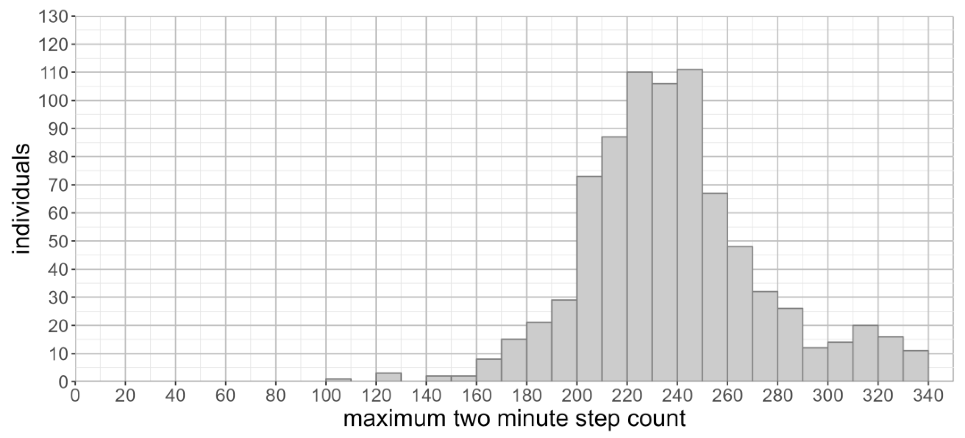 Sensors 23 06555 g005 Sensors 23 06555 g005