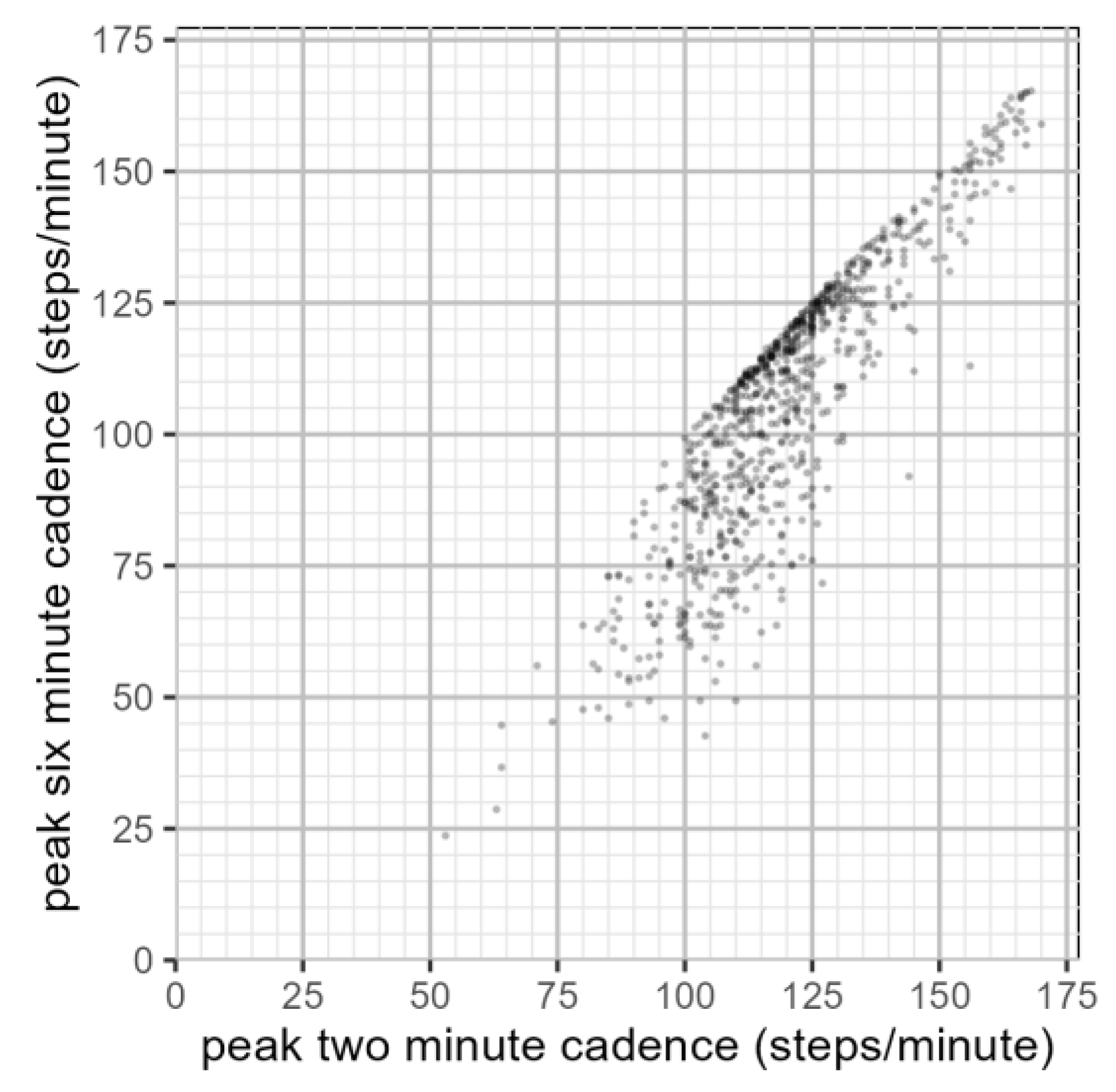 Sensors 23 06555 g006 Sensors 23 06555 g006