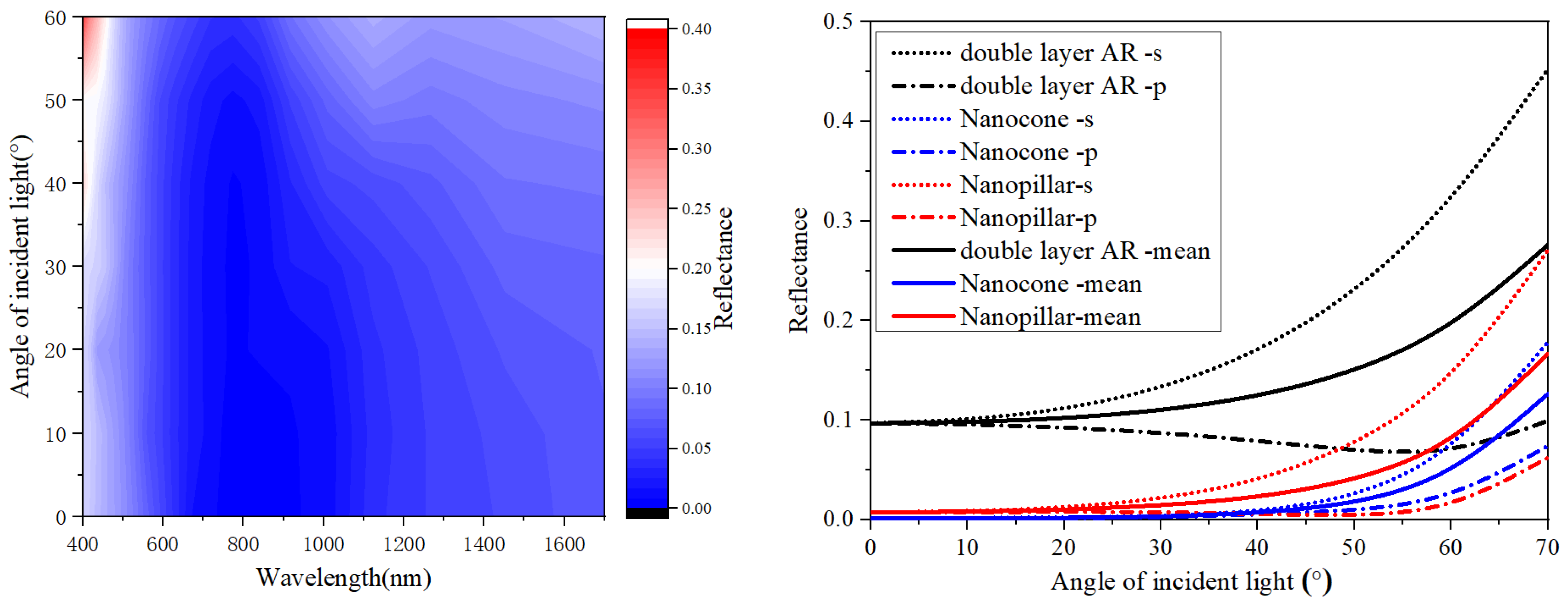 Sensors 23 06556 g007