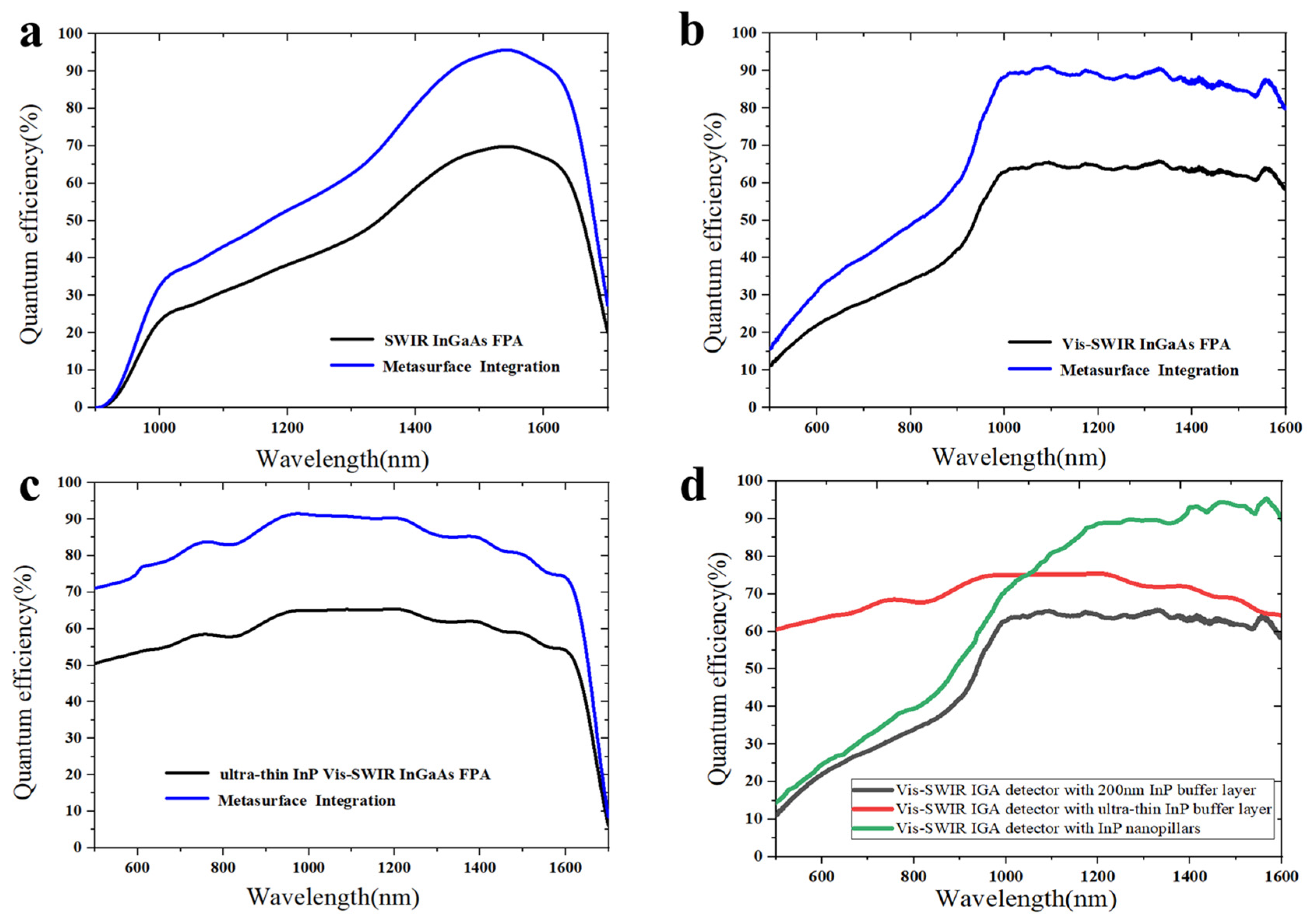 Sensors 23 06556 g009