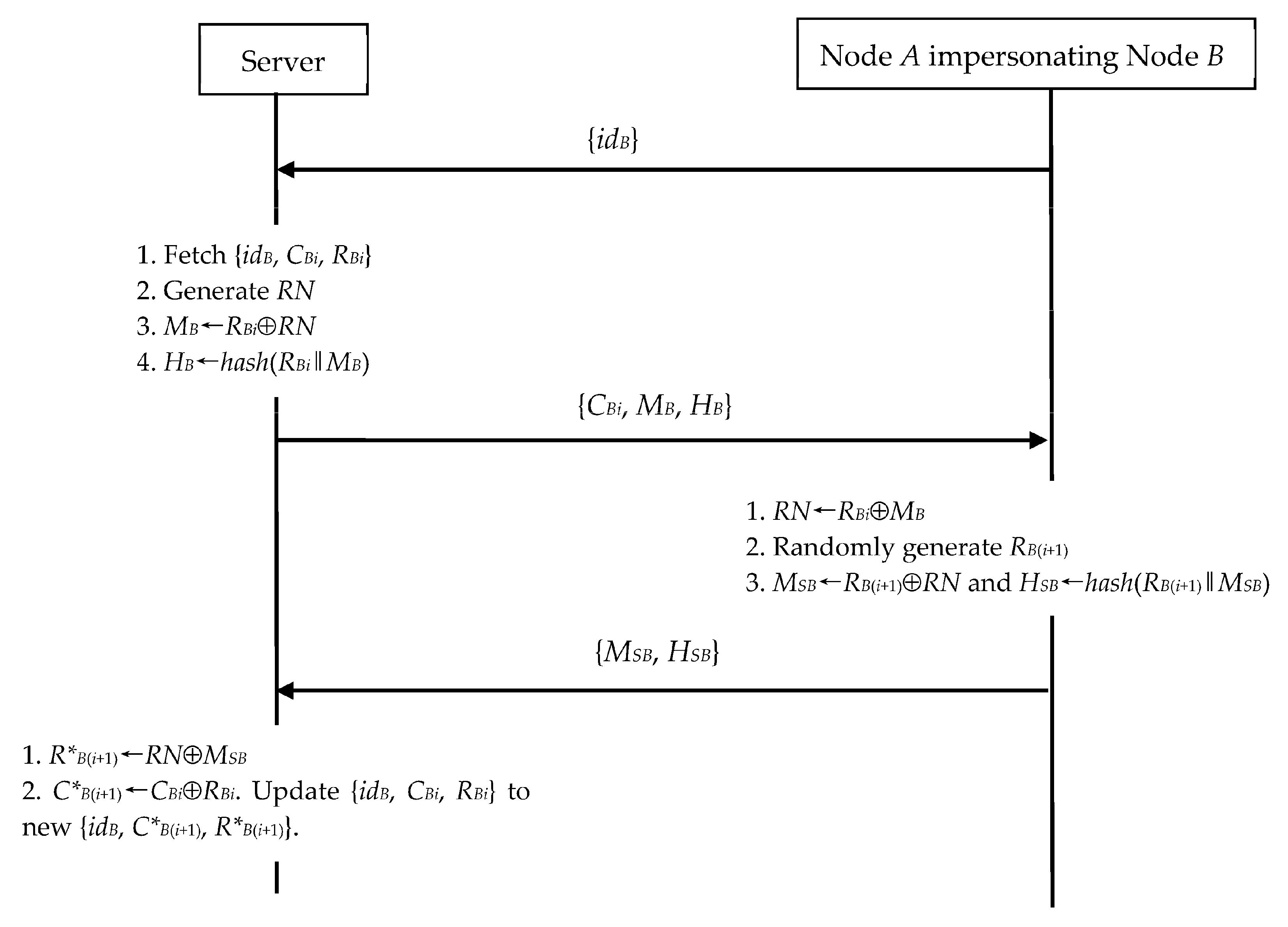 Sensors 23 06559 g007 550