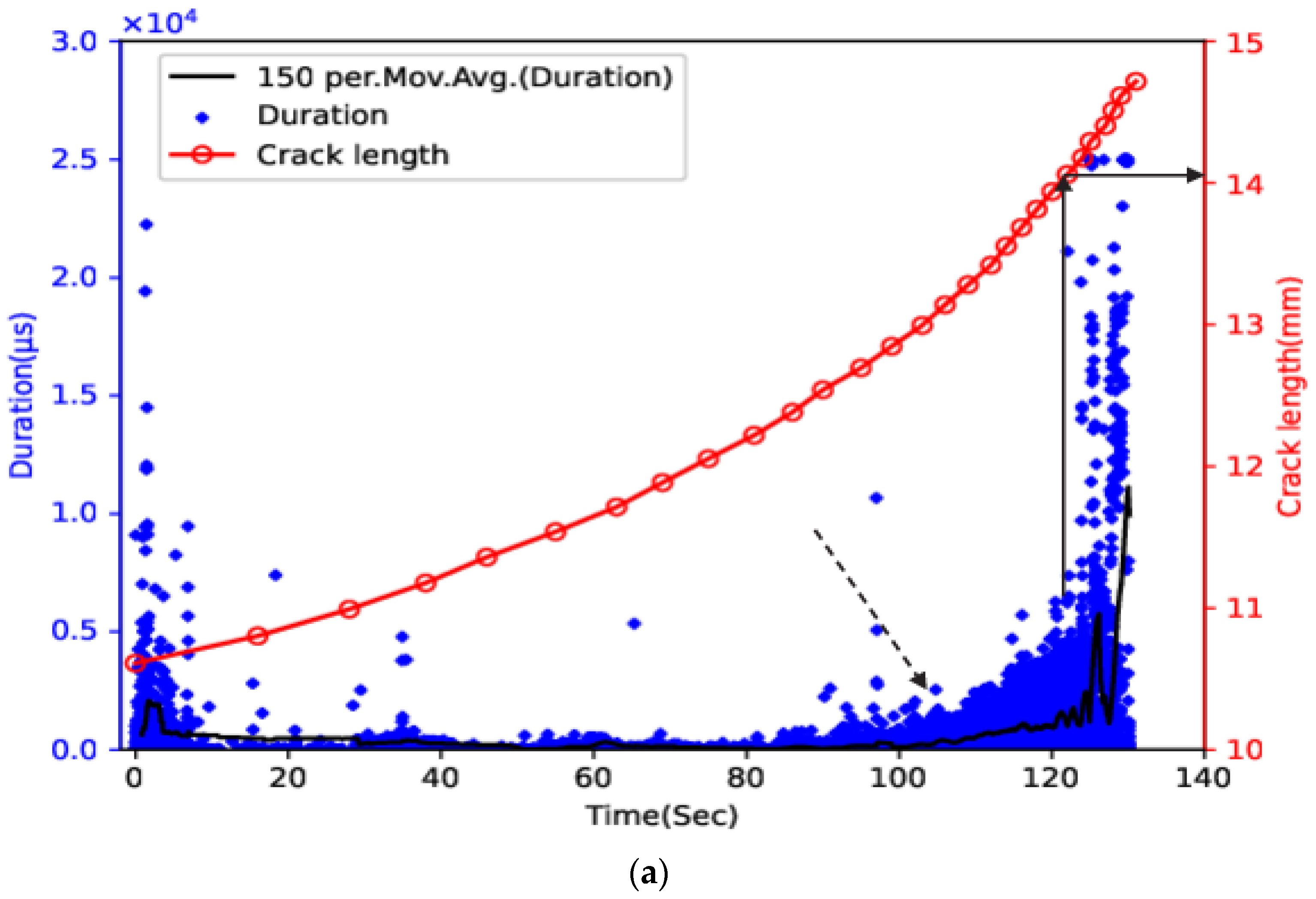 Sensors 23 06561 g005a