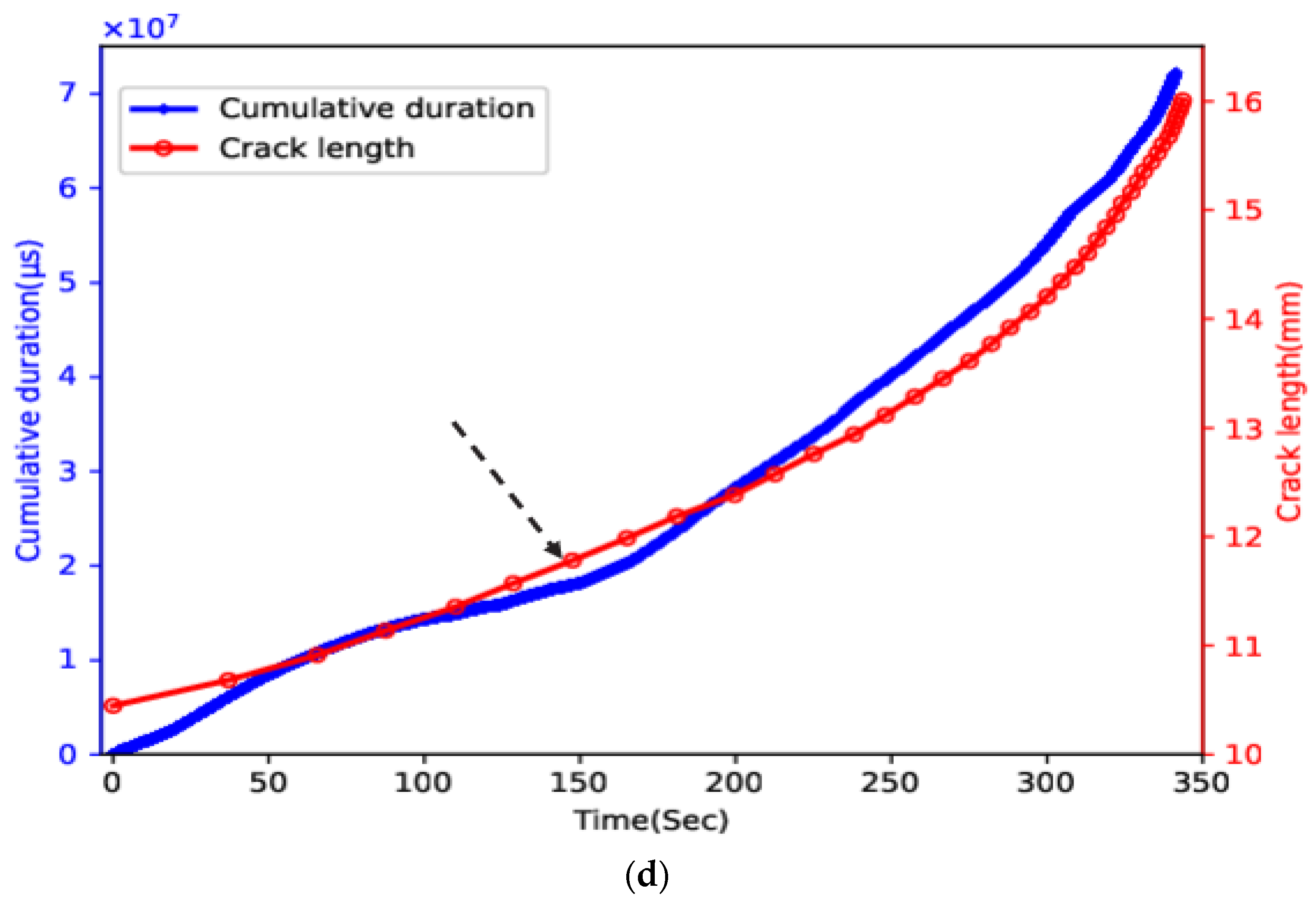 Sensors 23 06561 g006c