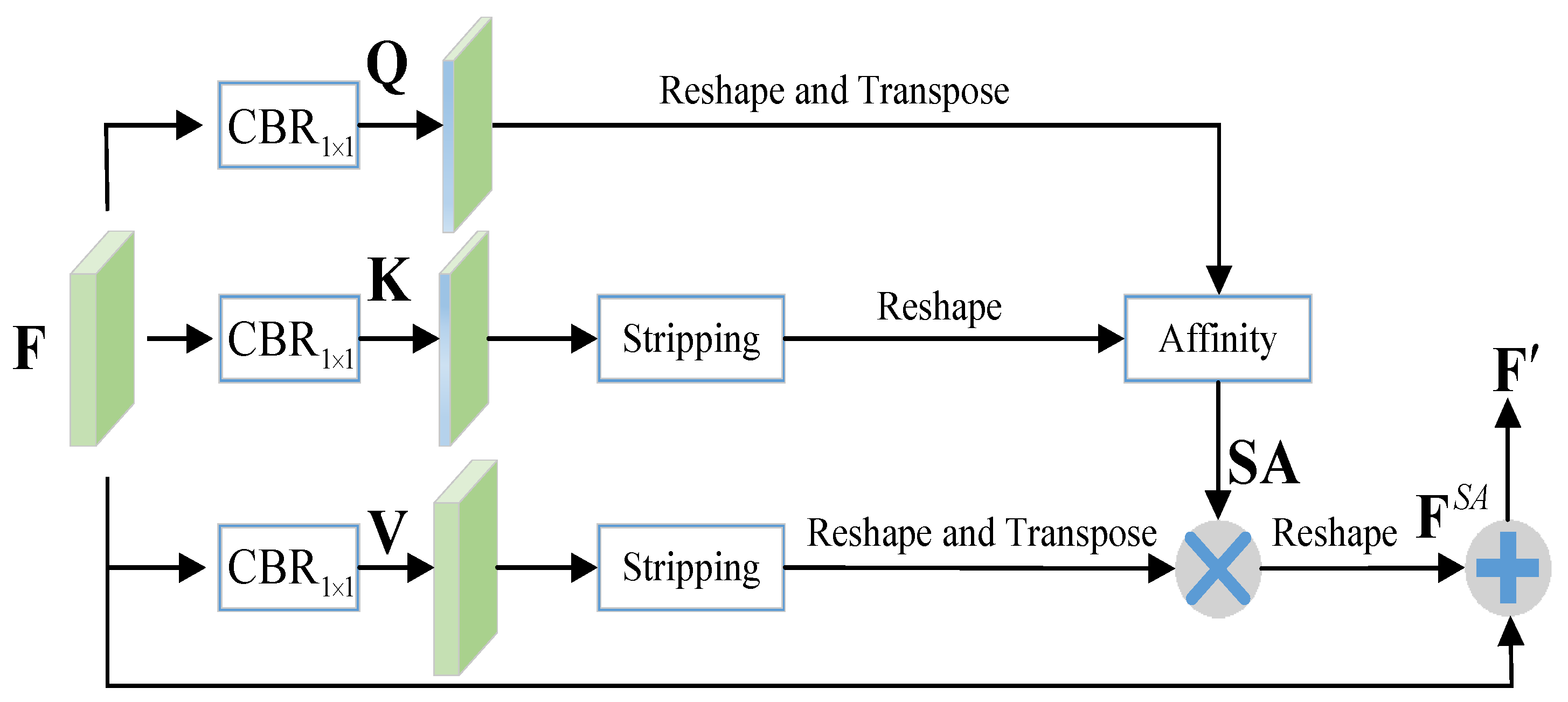 Sensors 23 06562 g003 Sensors 23 06562 g003