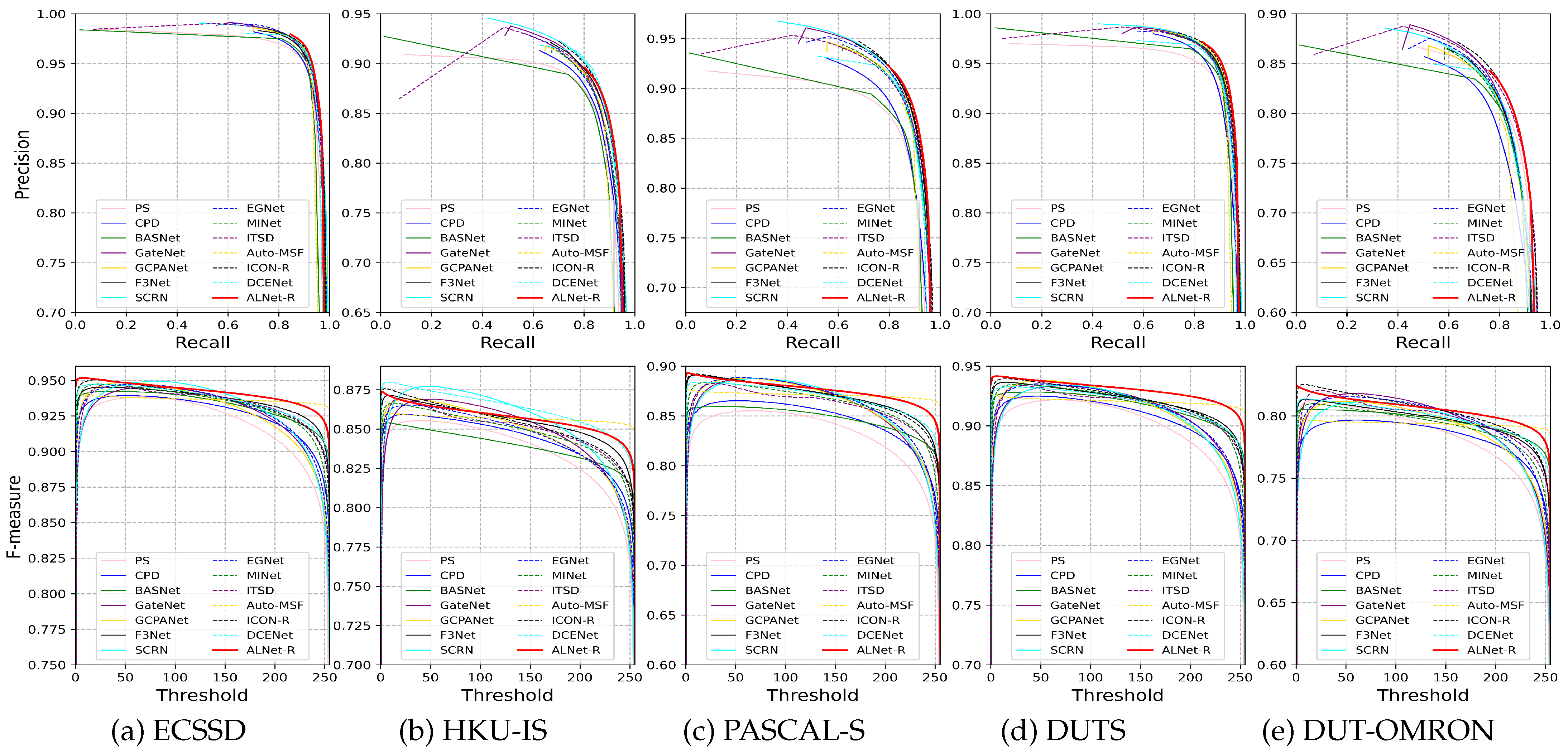 Sensors 23 06562 g005 Sensors 23 06562 g005