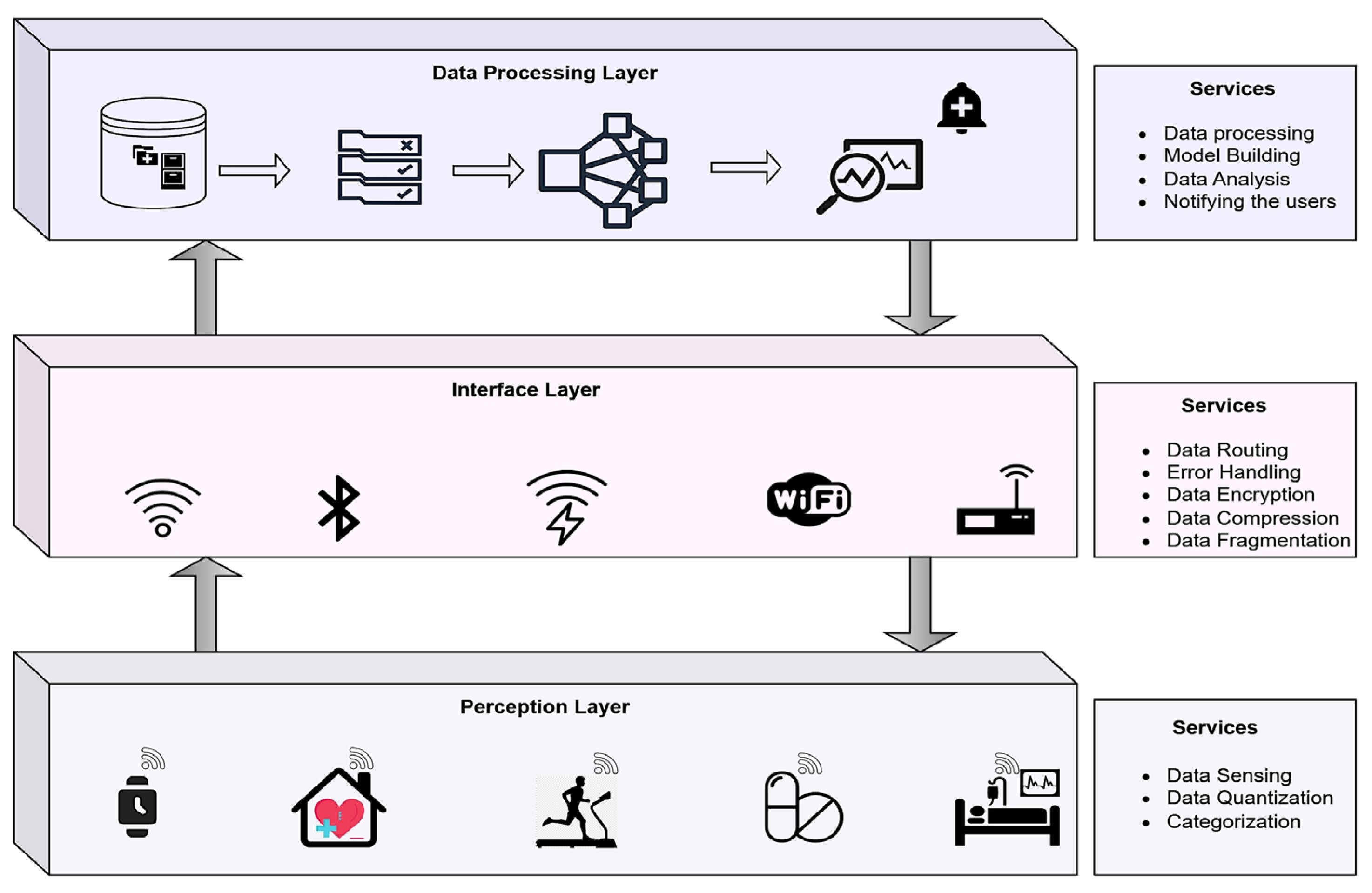 Sensors 23 06564 g002