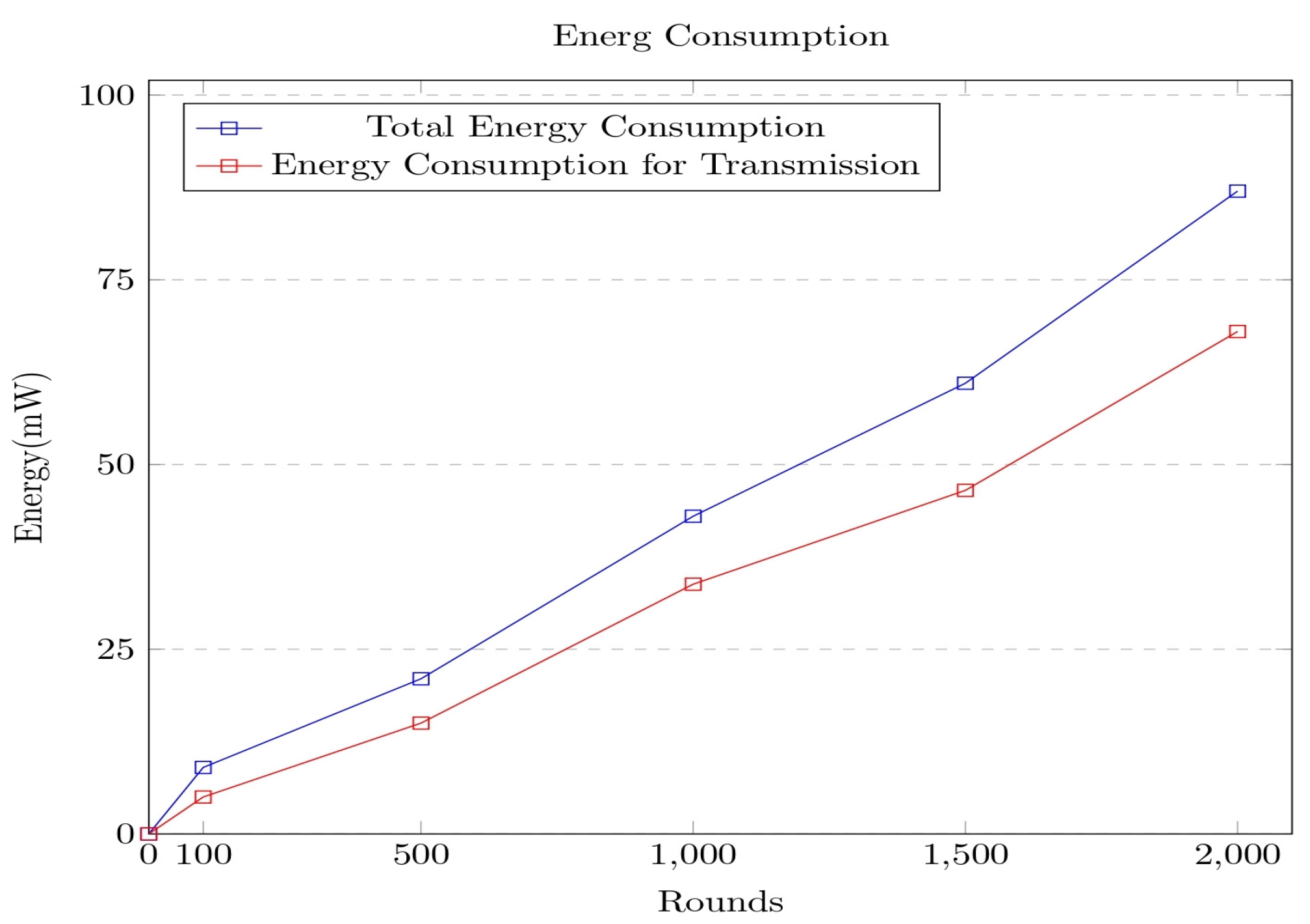 Sensors 23 06564 g008