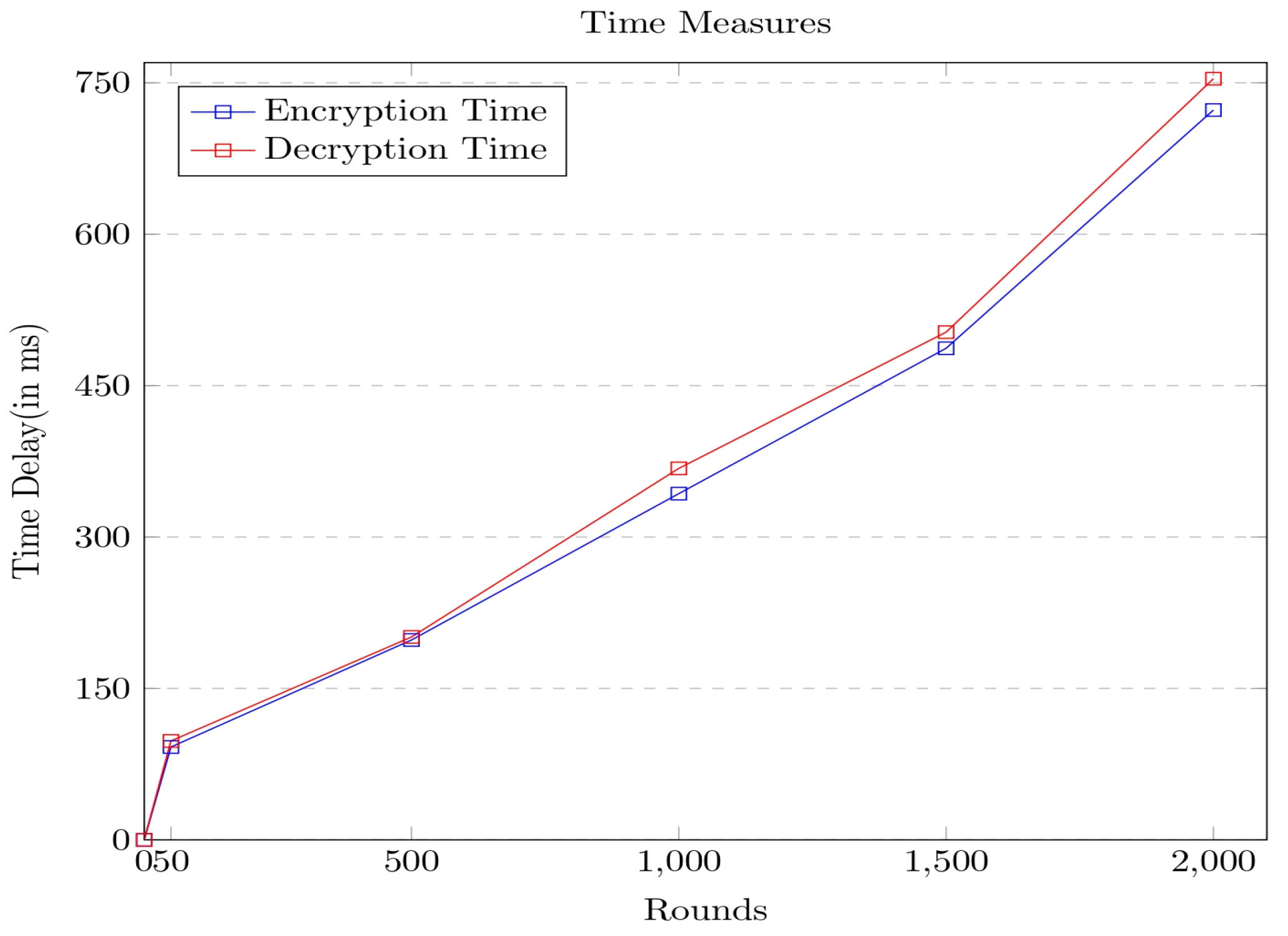 Sensors 23 06564 g010