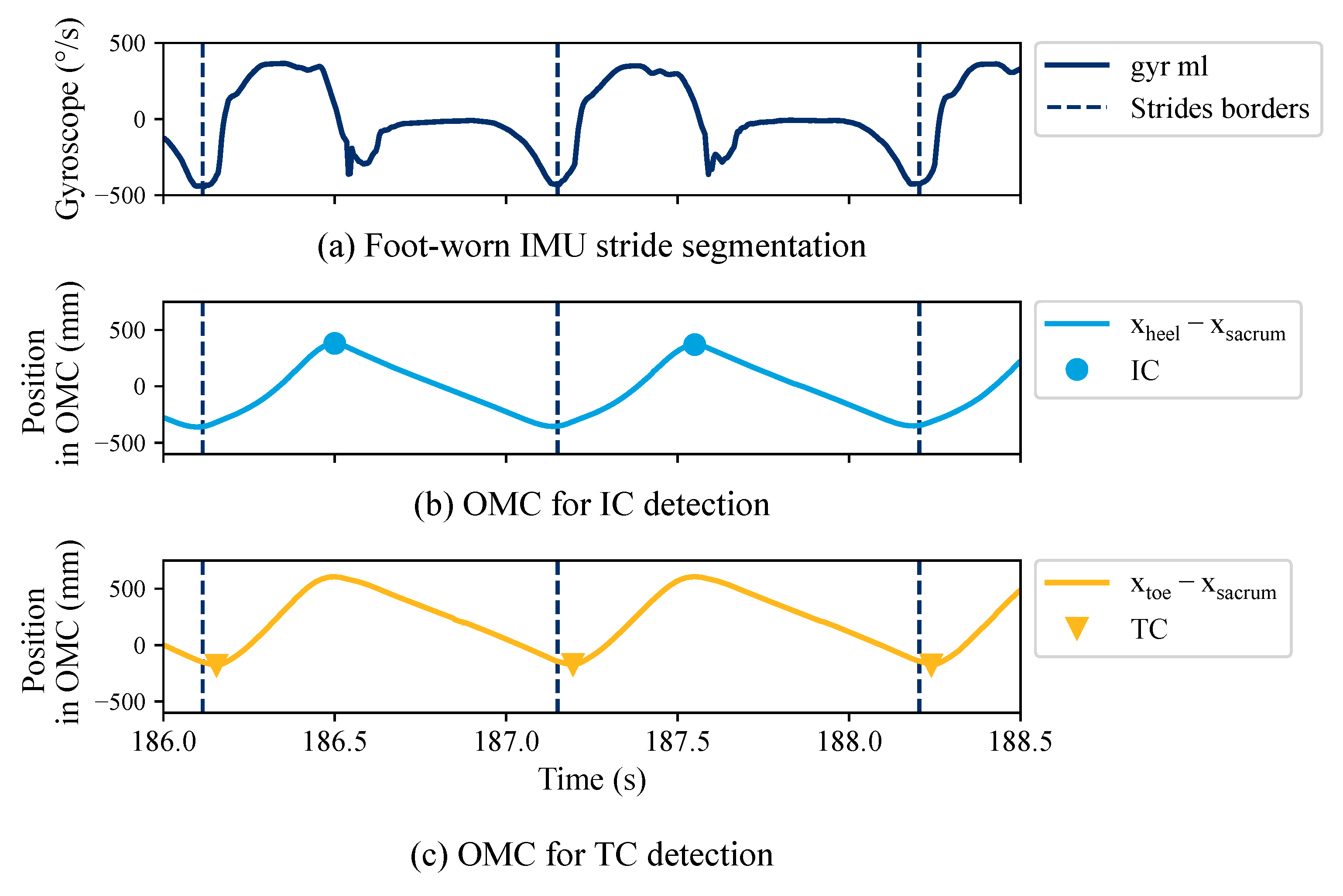 Sensors 23 06565 g003