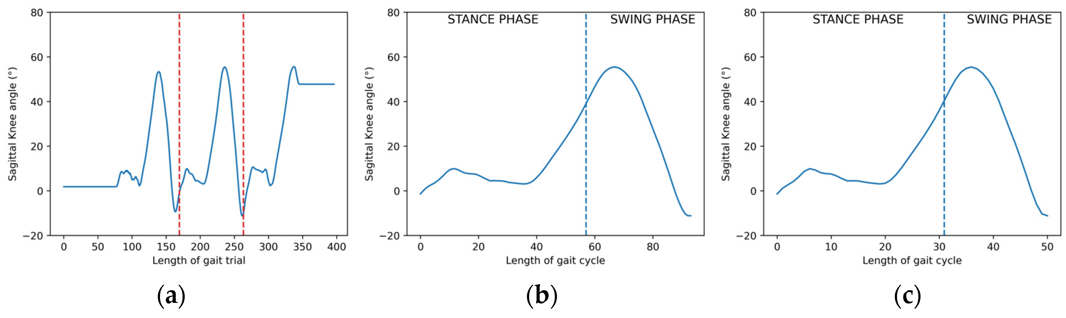 Sensors 23 06566 g001