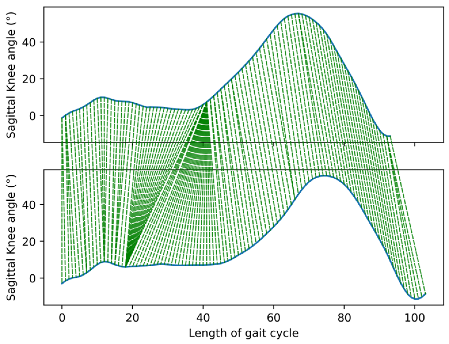 Sensors 23 06566 g002