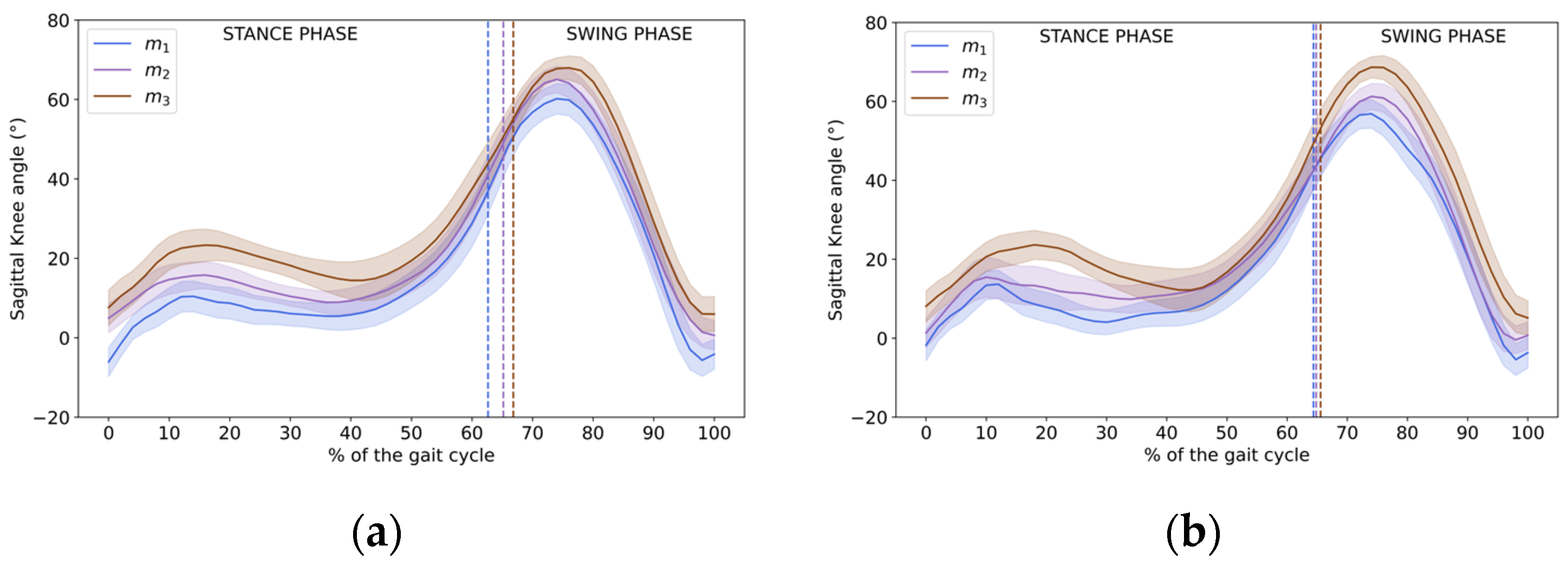 Sensors 23 06566 g004