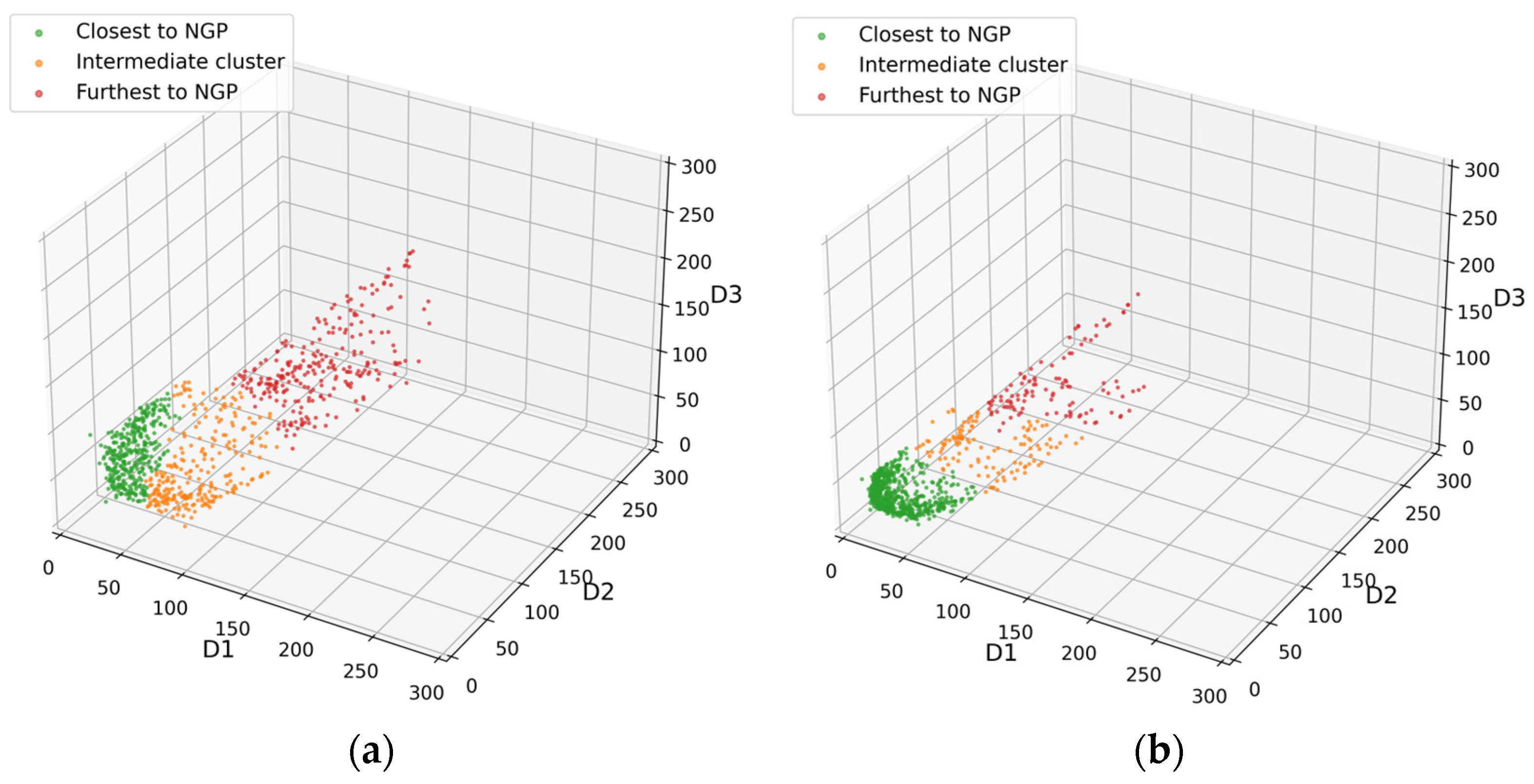 Sensors 23 06566 g005