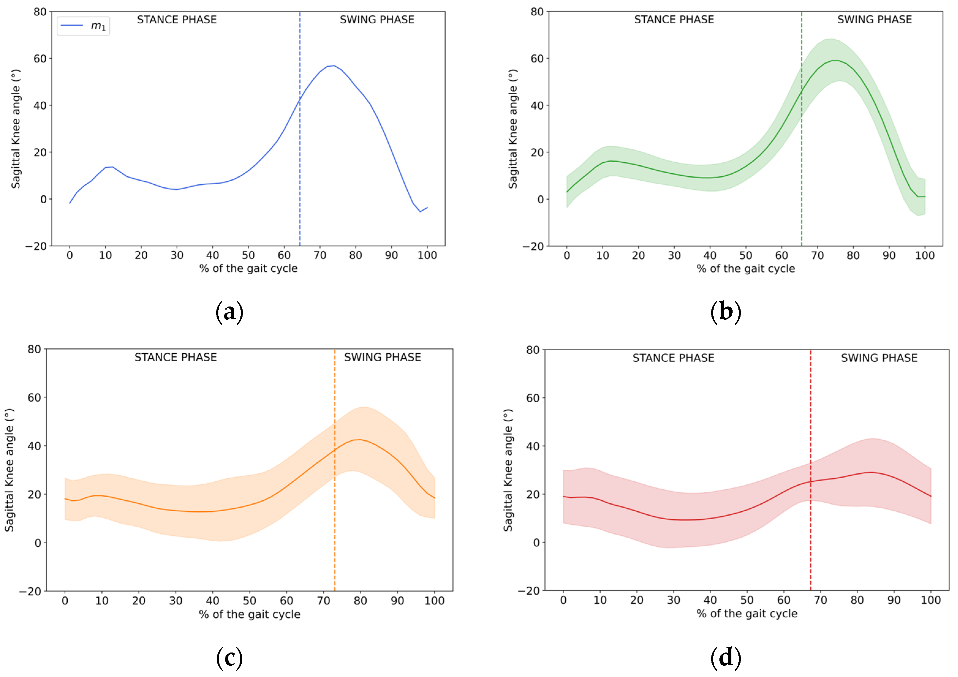 Sensors 23 06566 g008